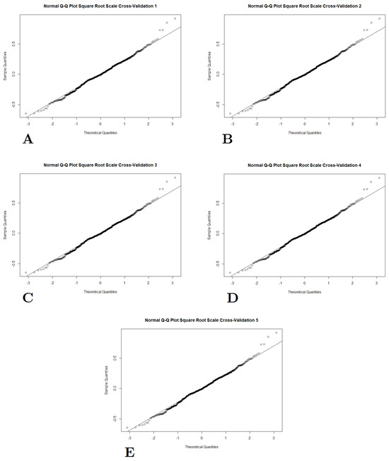Biomedinformatics 04 00089 g007
