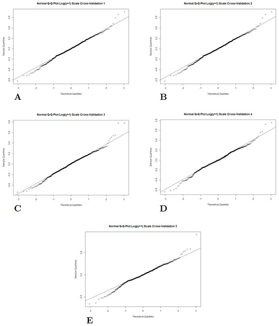 Biomedinformatics 04 00089 g008