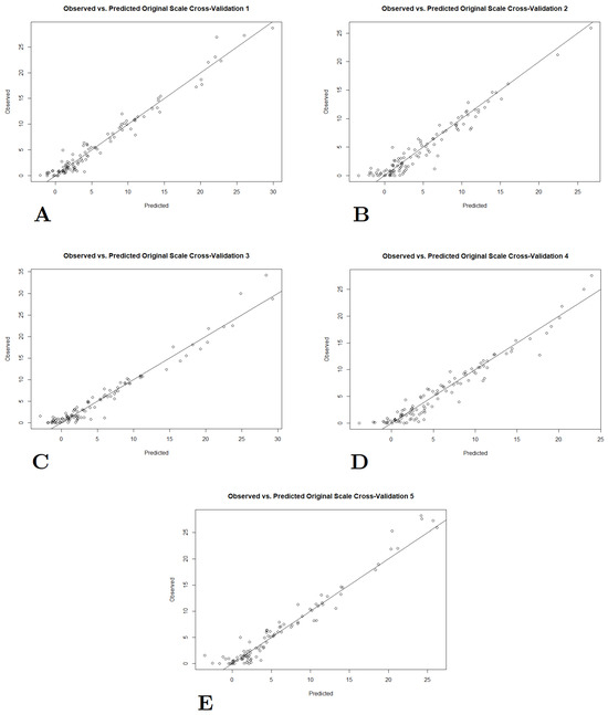 Biomedinformatics 04 00089 g009