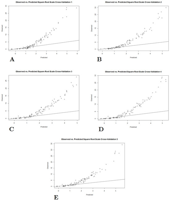 Biomedinformatics 04 00089 g010