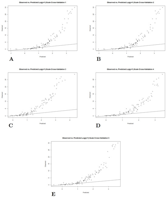 Biomedinformatics 04 00089 g011