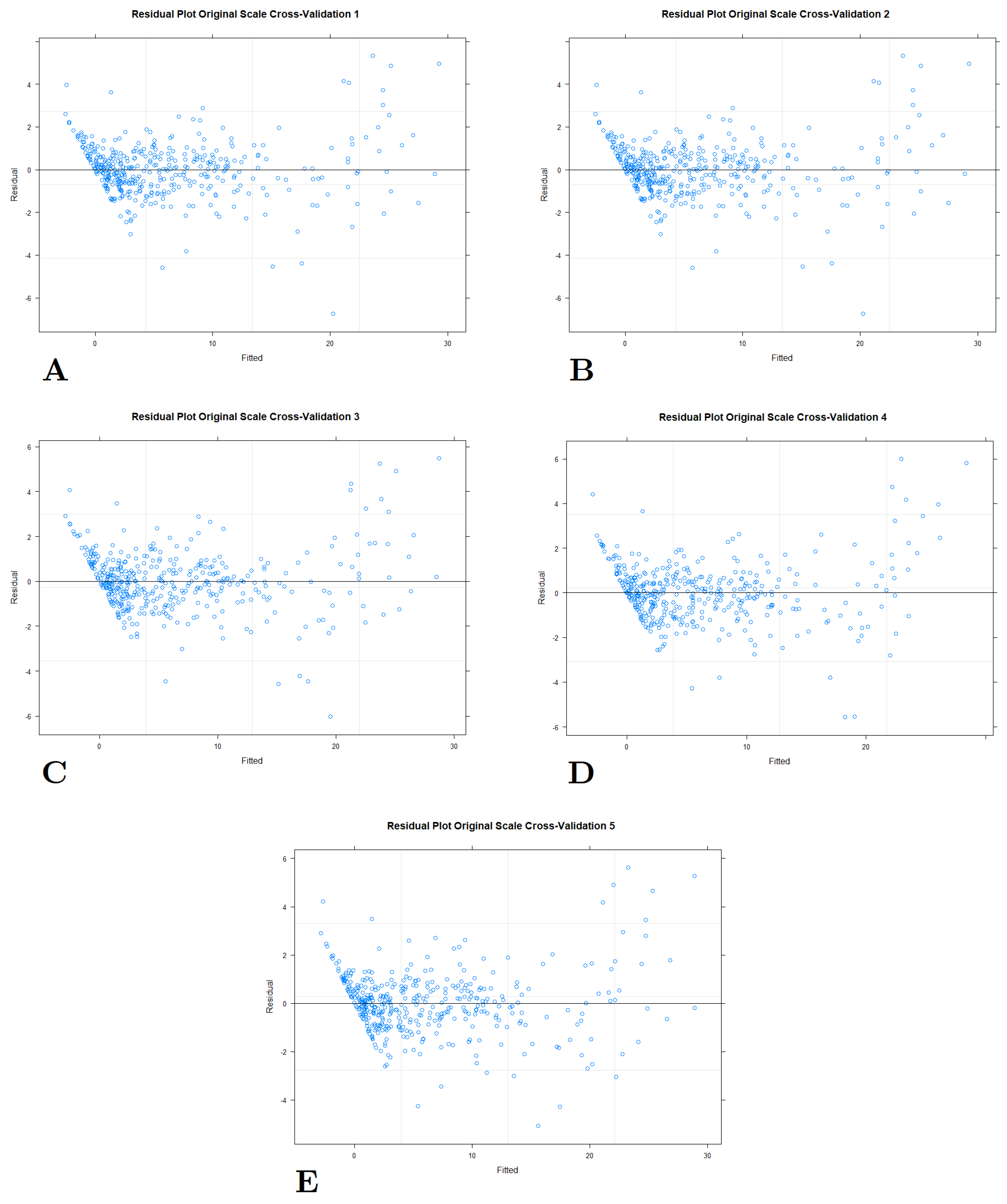 Biomedinformatics 04 00089 g012