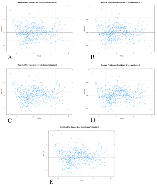 Biomedinformatics 04 00089 g013