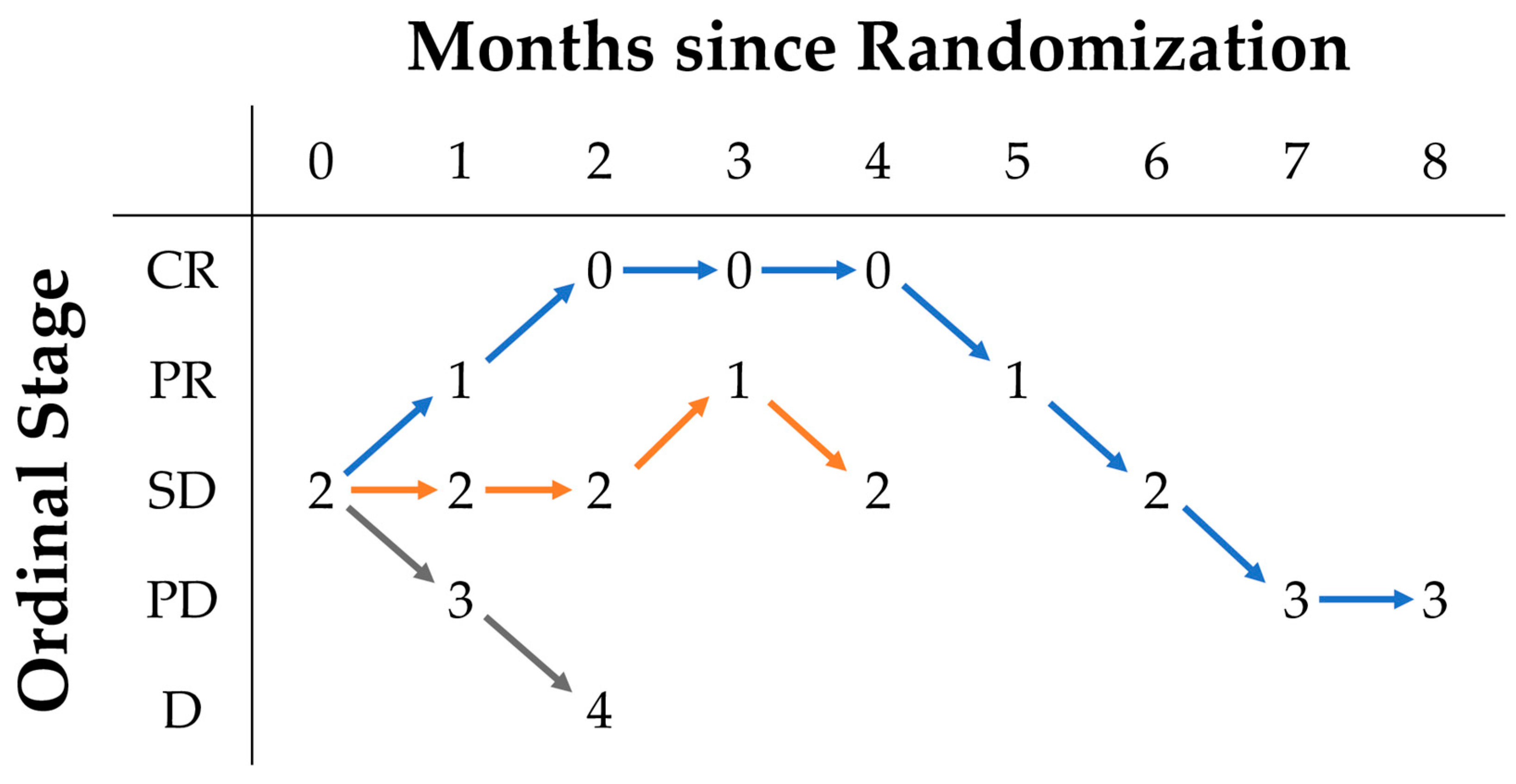 Biomedinformatics 04 00092 g001