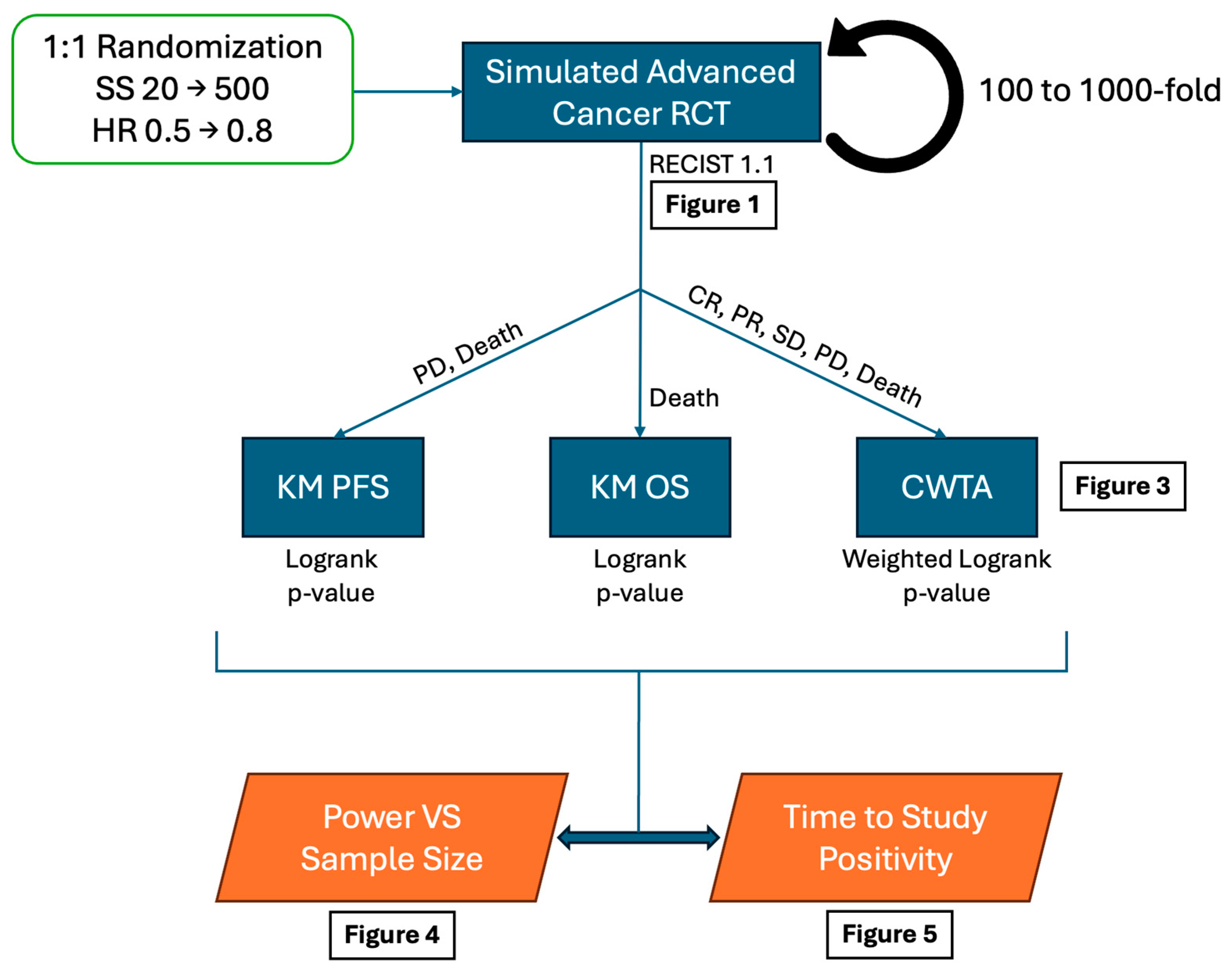 Biomedinformatics 04 00092 g002