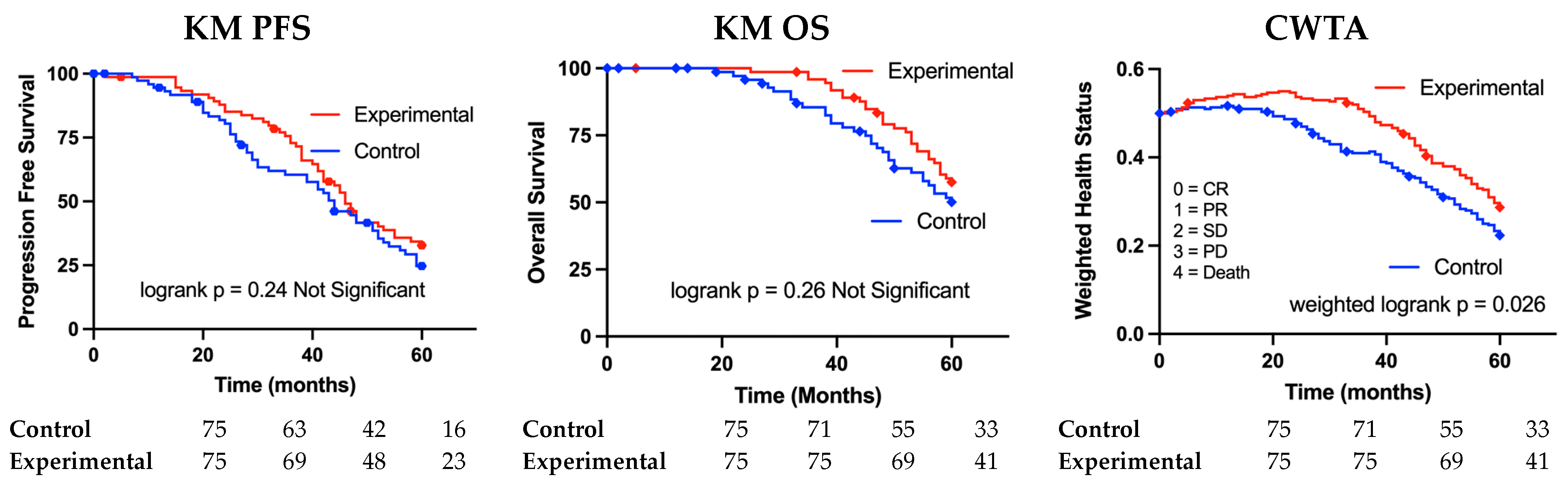 Biomedinformatics 04 00092 g003