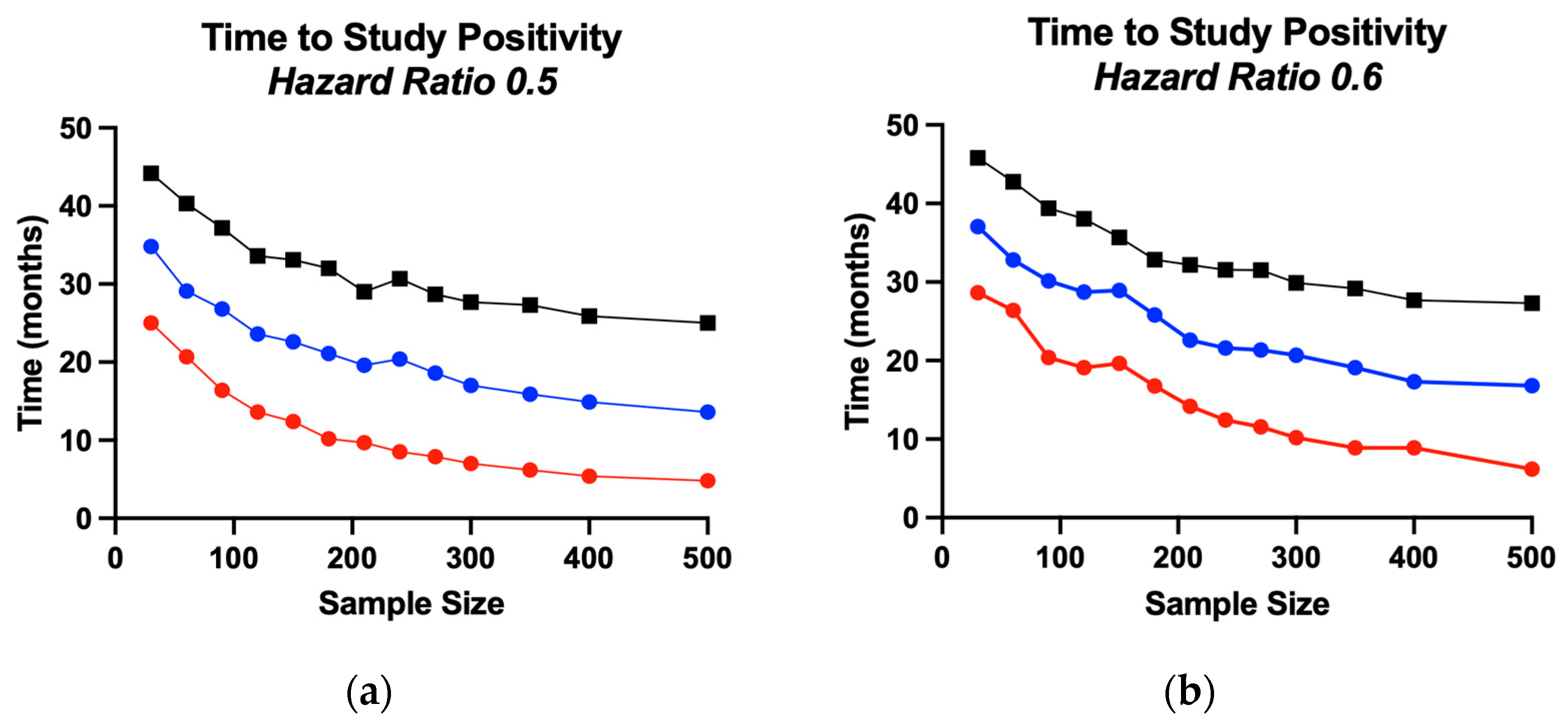 Biomedinformatics 04 00092 g005a