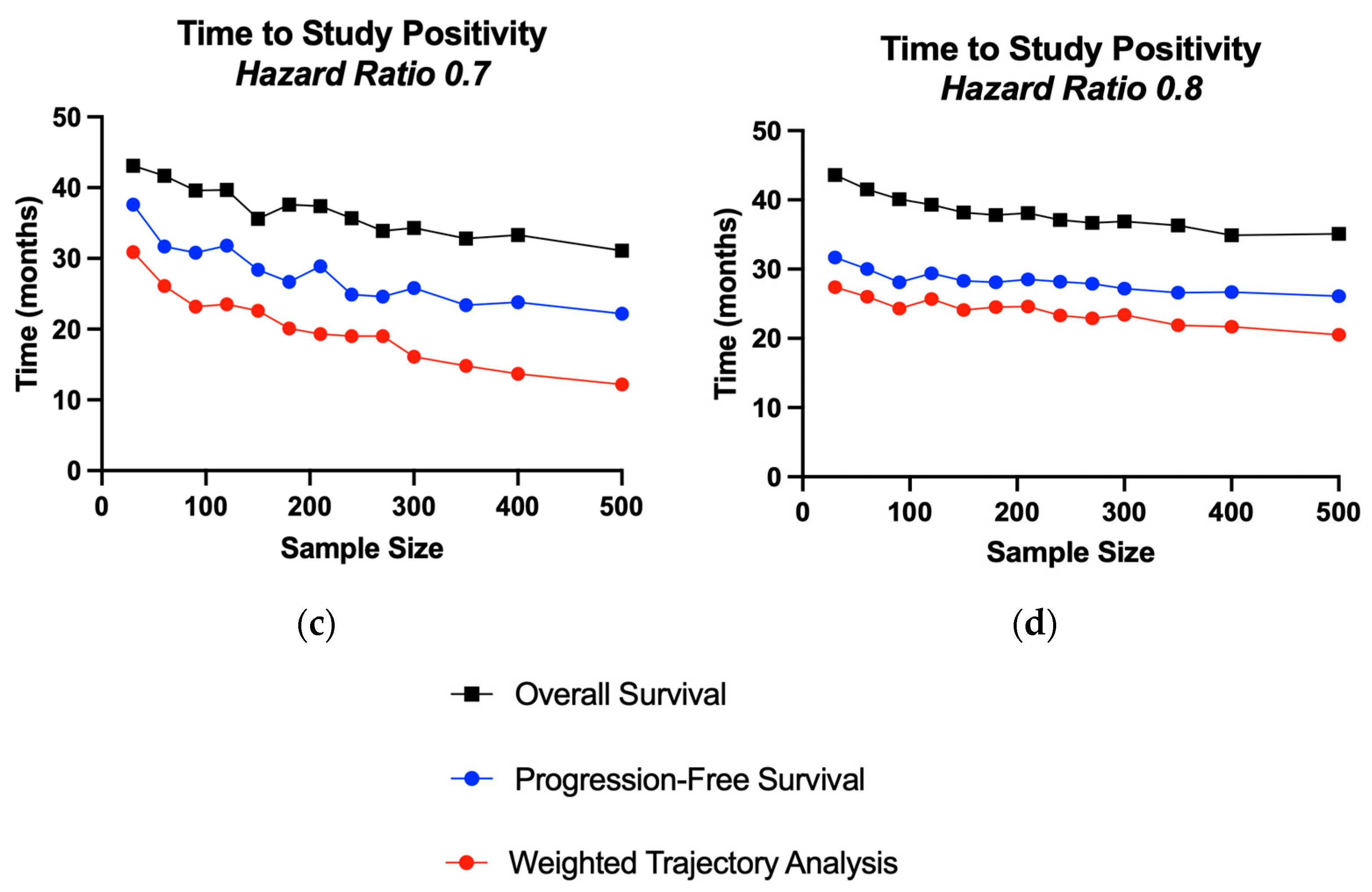 Biomedinformatics 04 00092 g005b