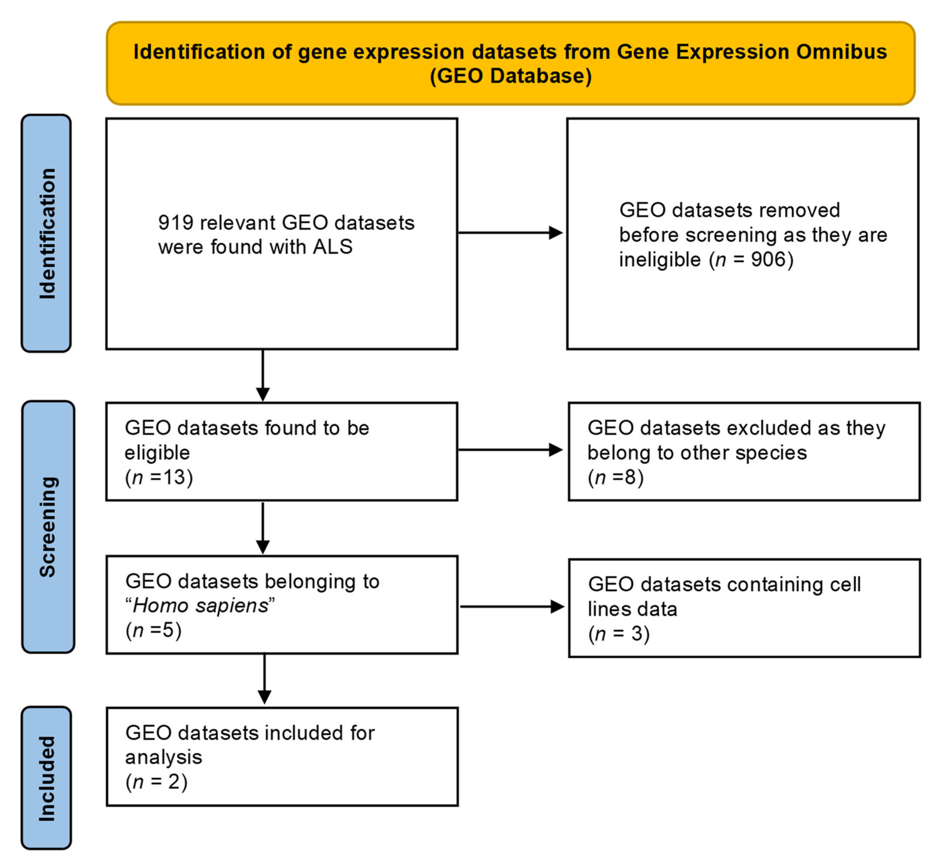 Biomedinformatics 04 00093 g001