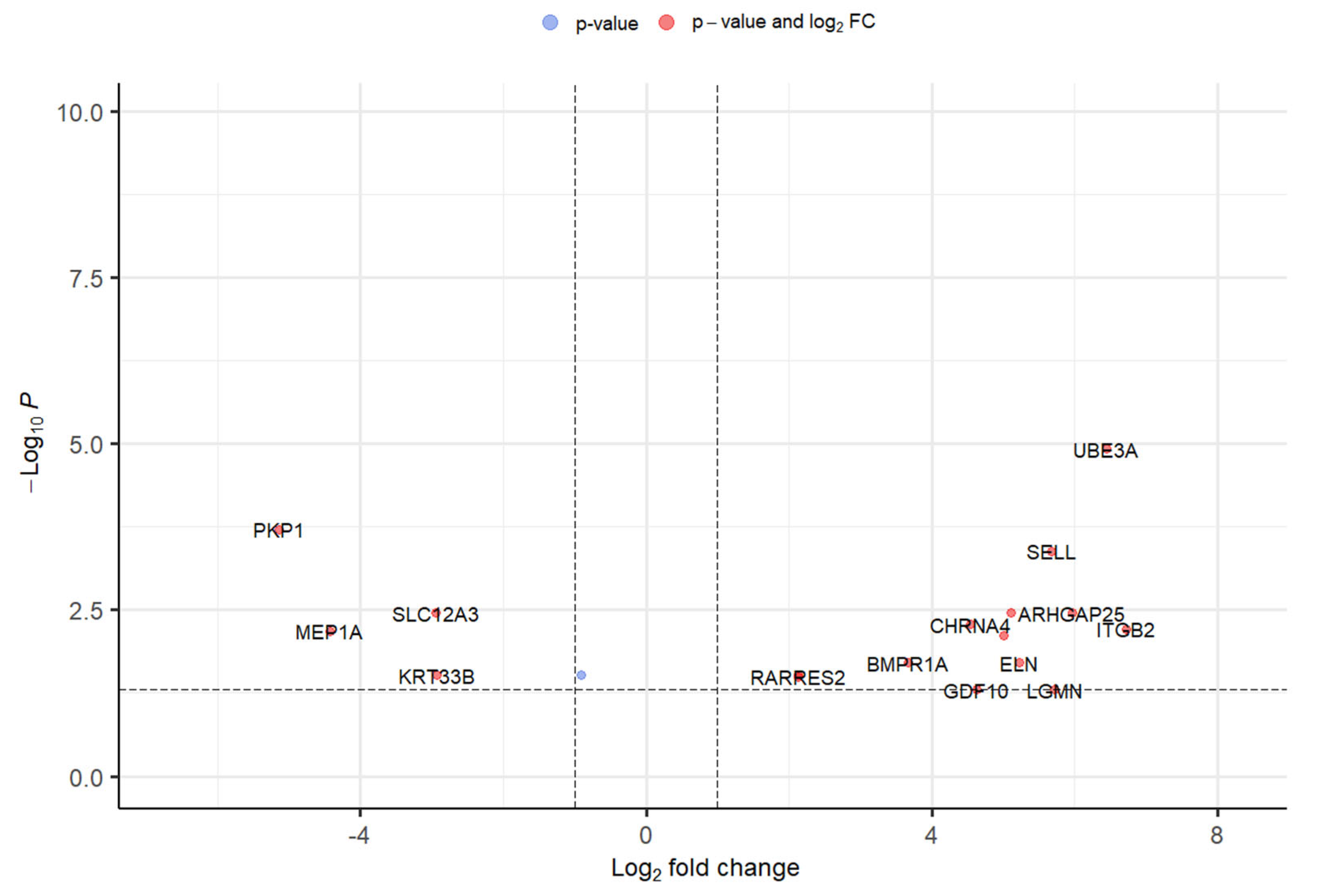 Biomedinformatics 04 00093 g002