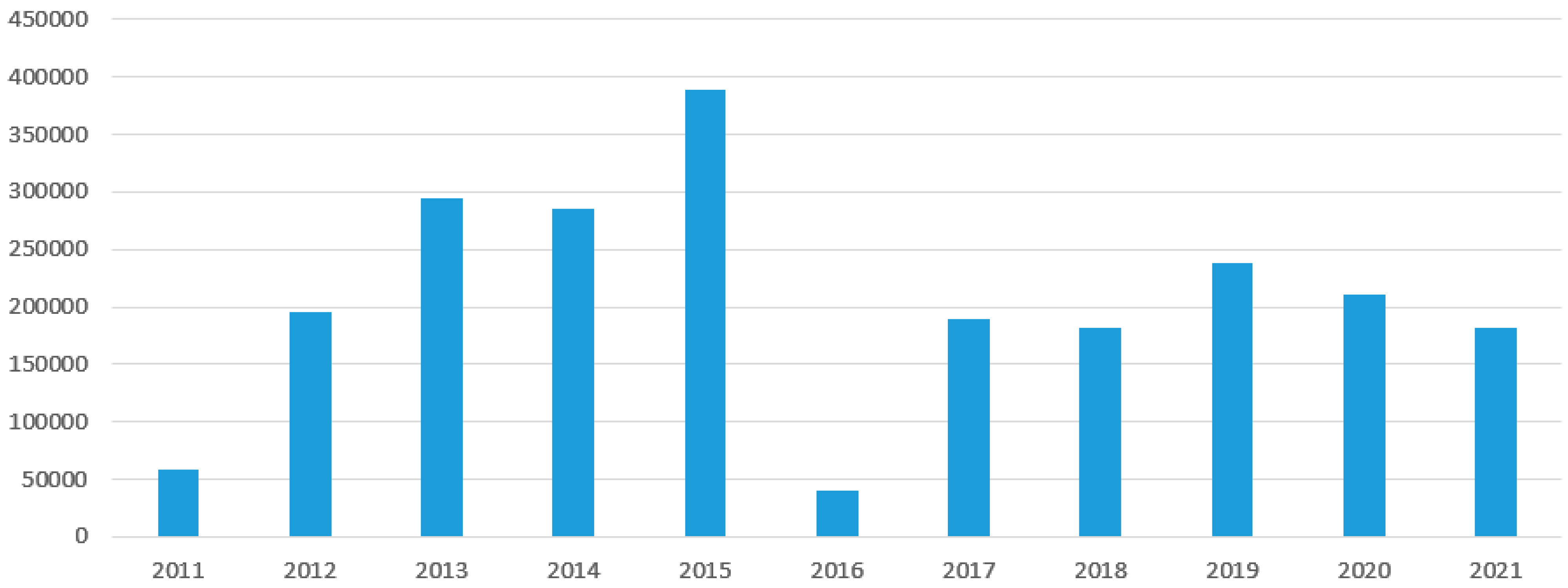 Biomedinformatics 04 00094 g001