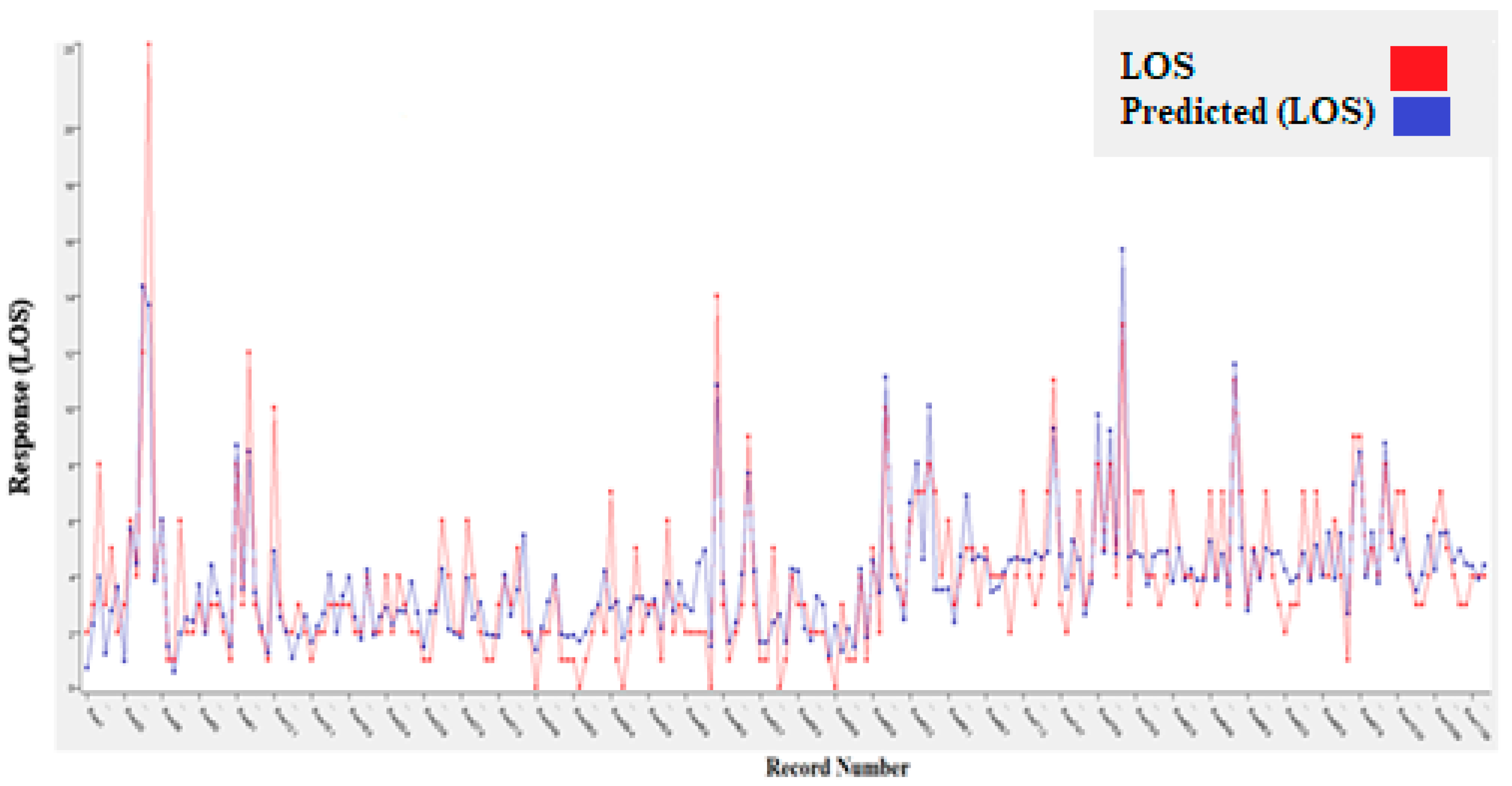 Biomedinformatics 04 00094 g003