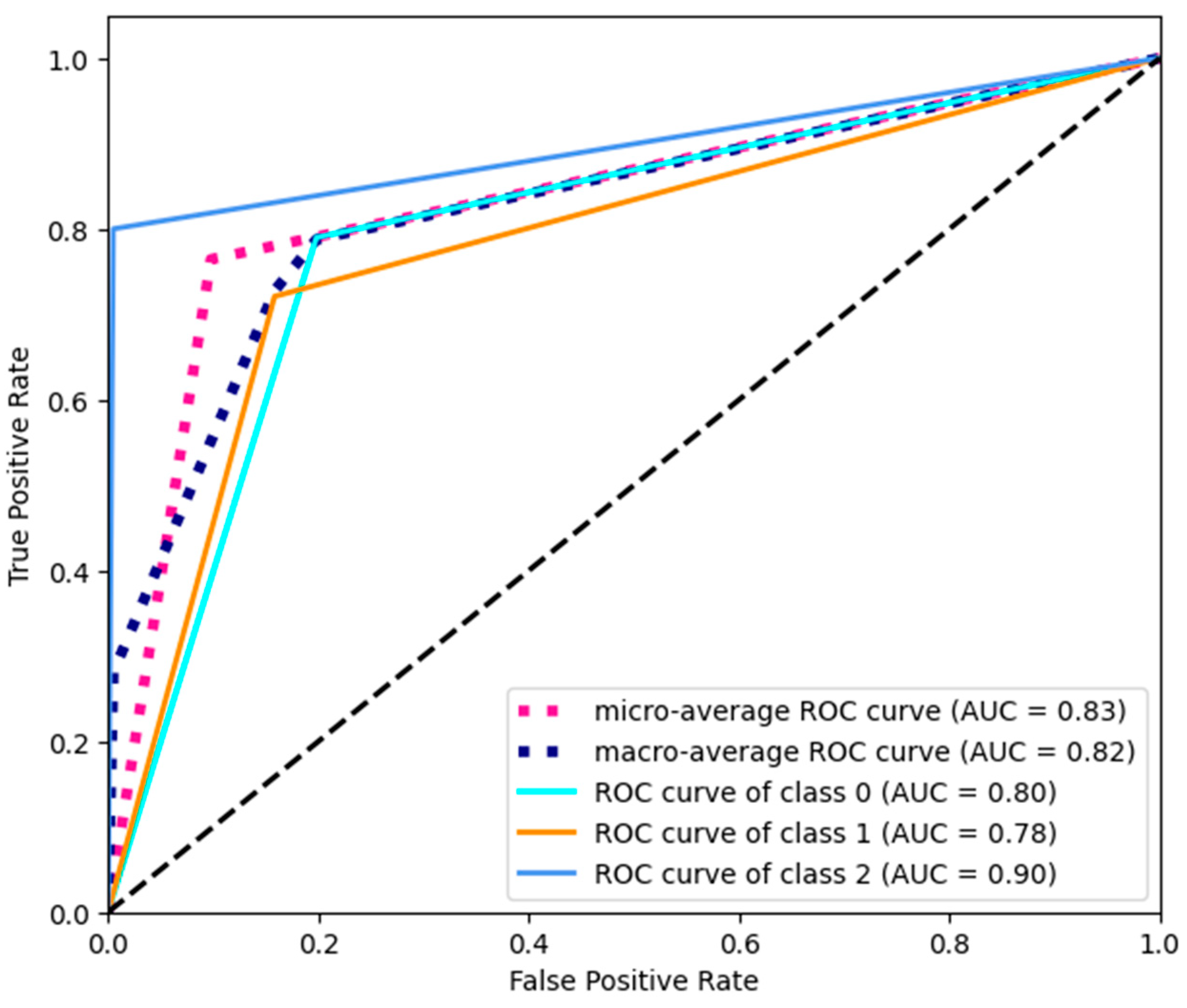 Biomedinformatics 04 00094 g004
