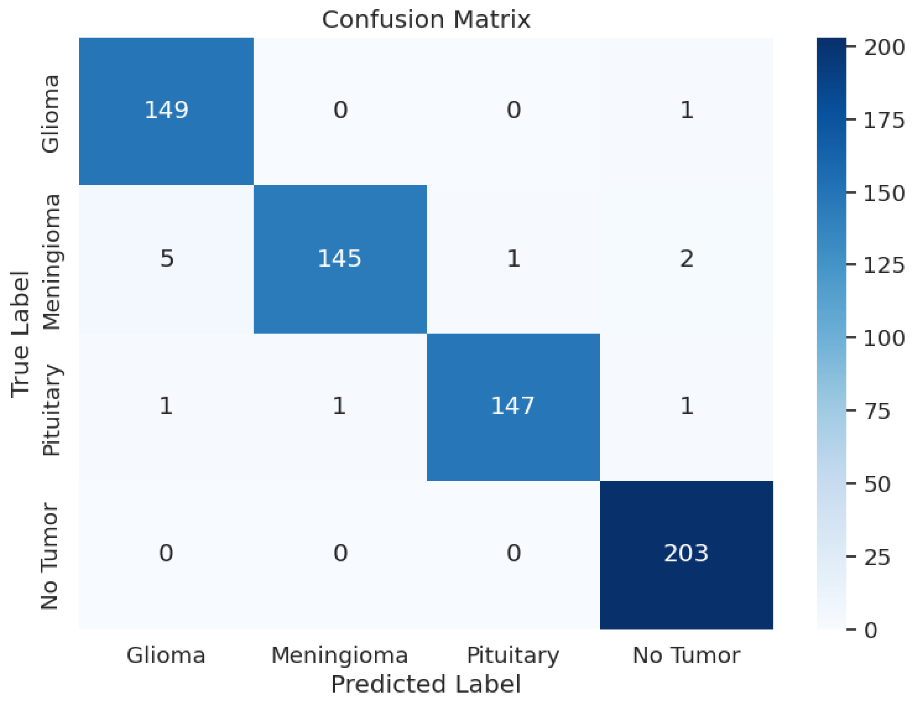 Biomedinformatics 04 00095 g003