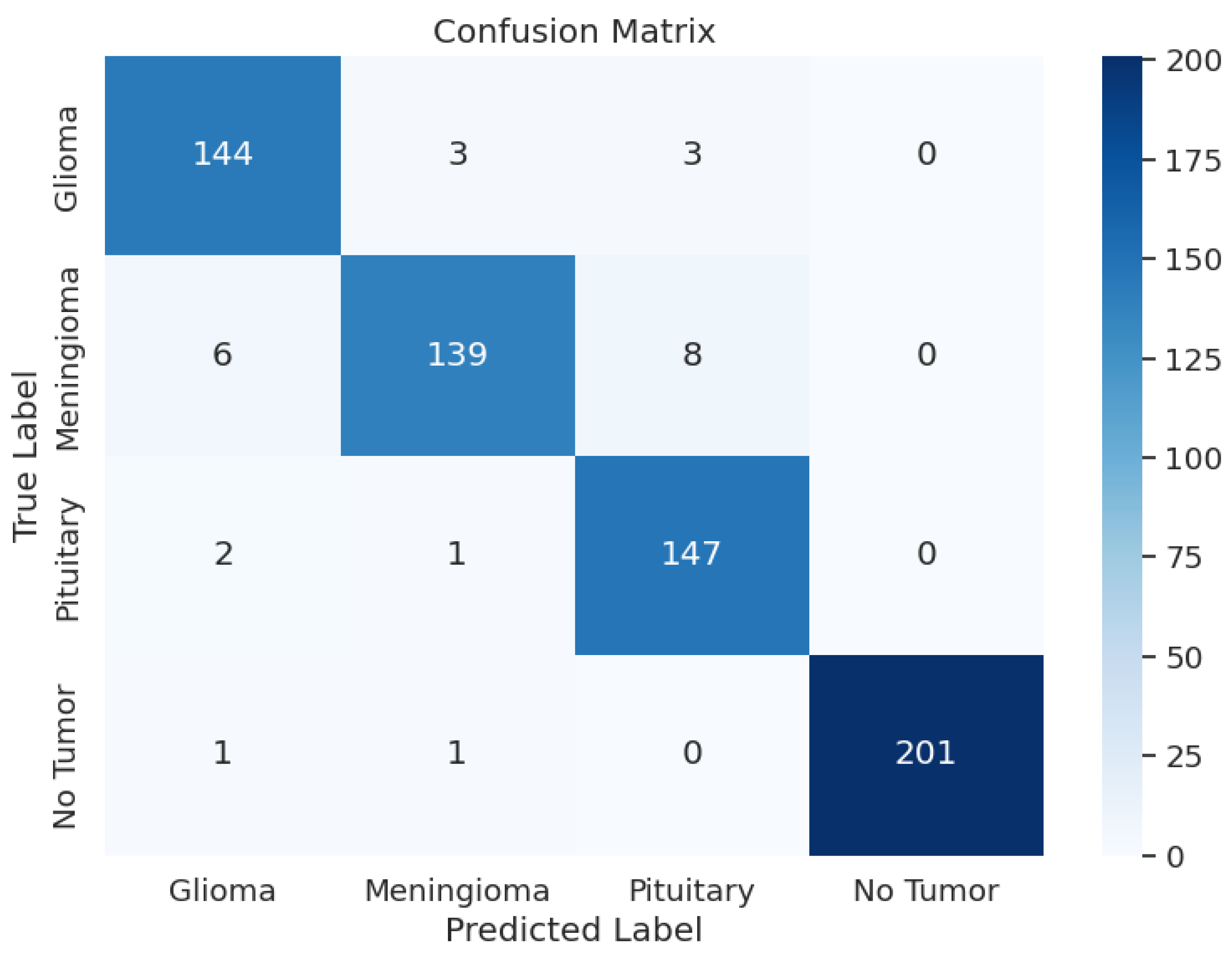 Biomedinformatics 04 00095 g004