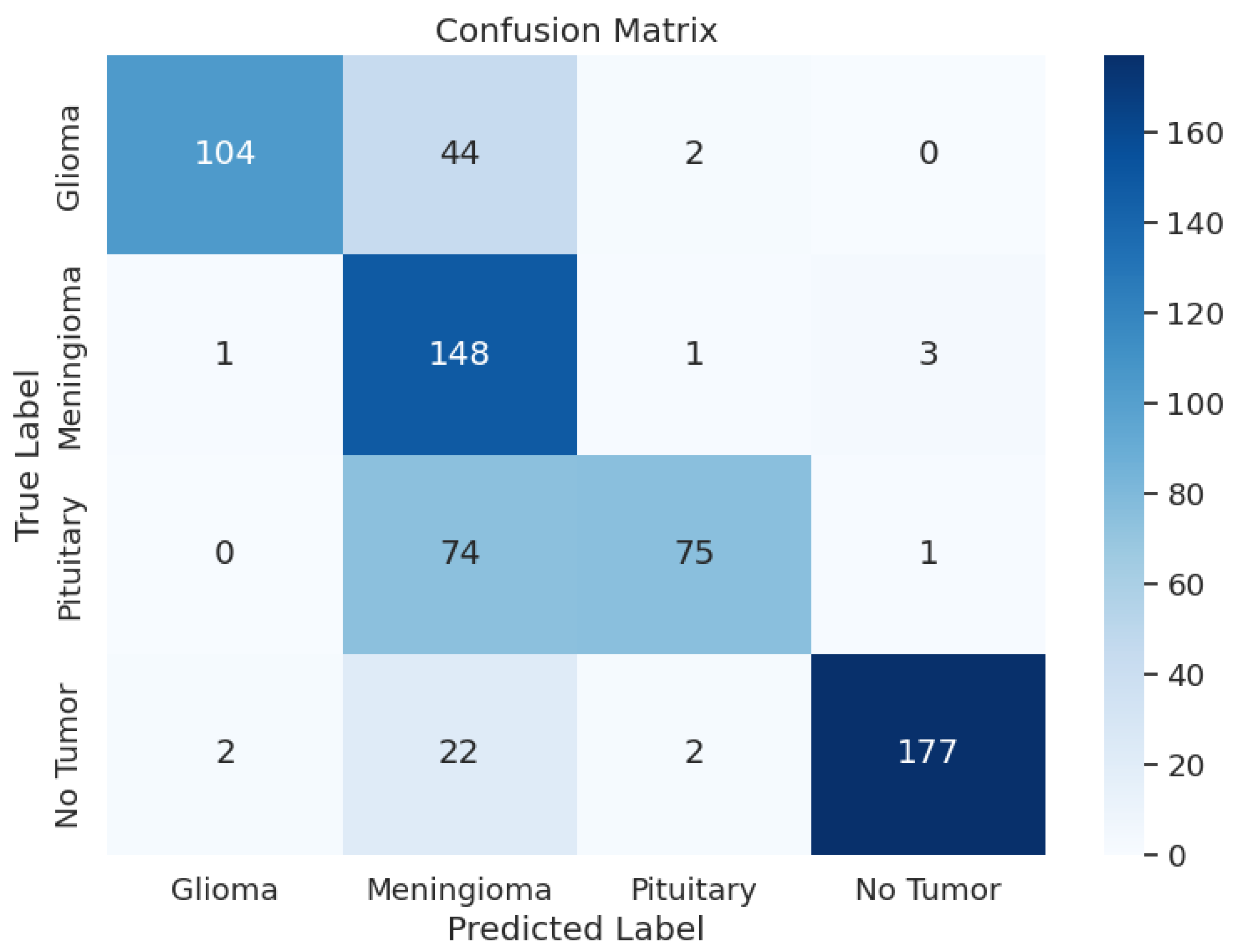 Biomedinformatics 04 00095 g006