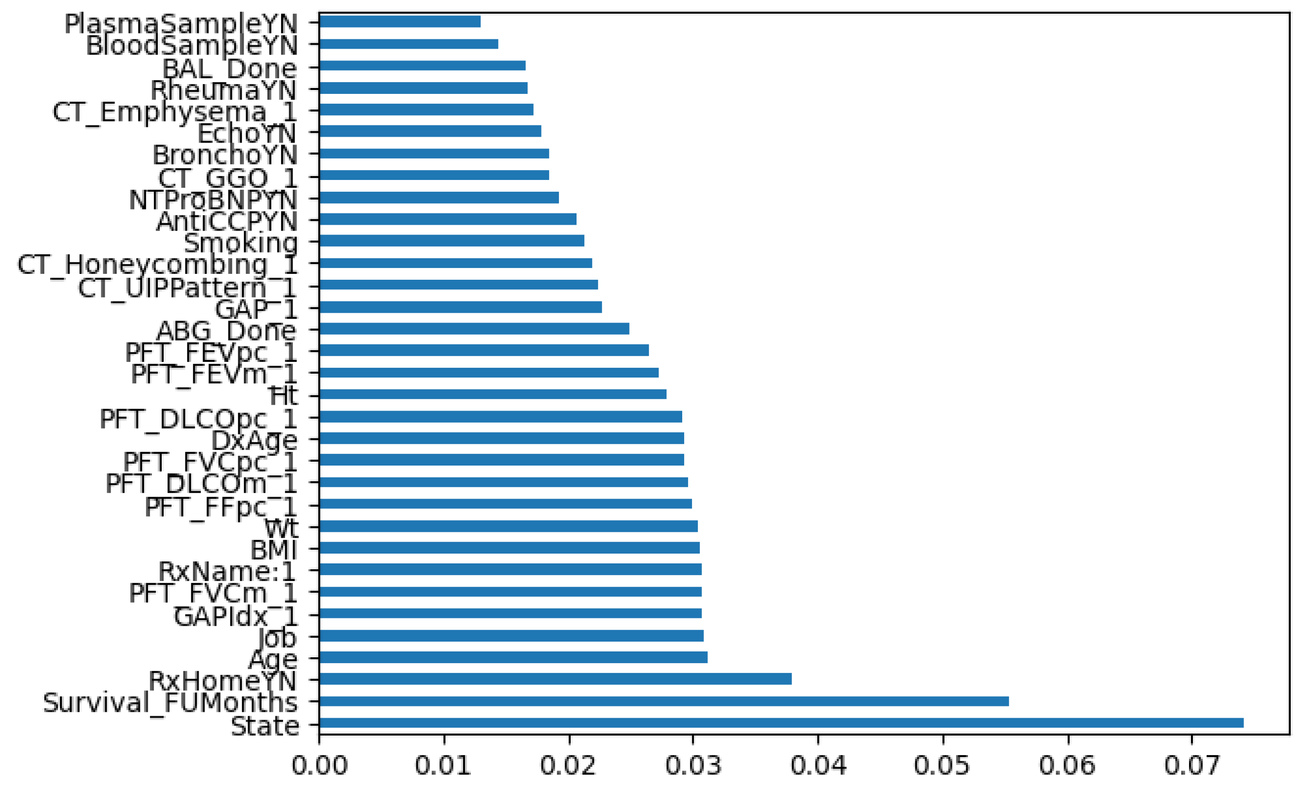 Biomedinformatics 04 00099 g002