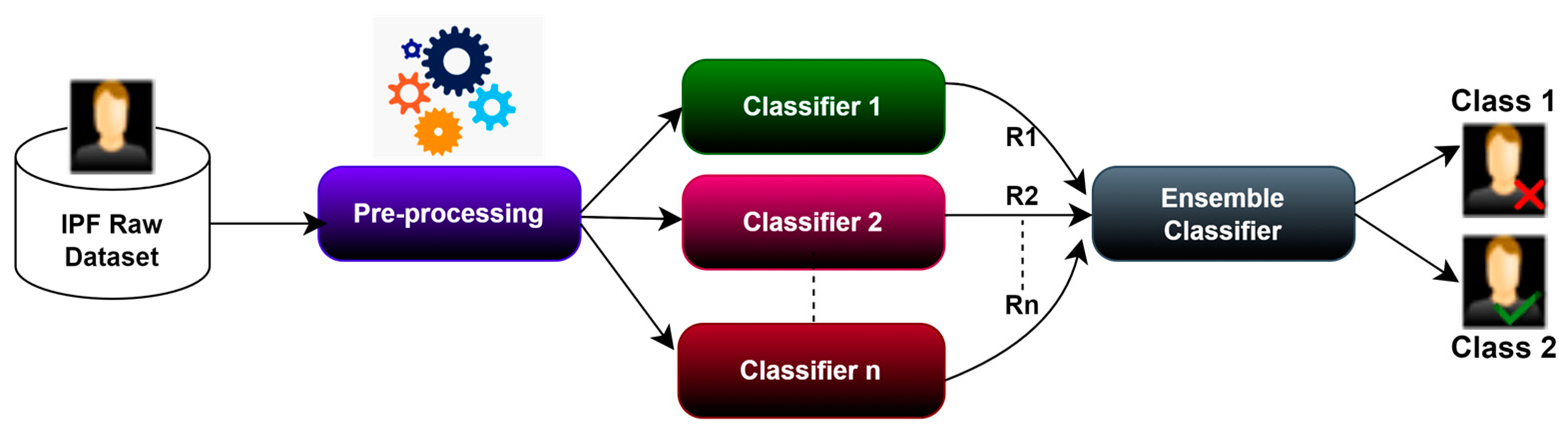 Biomedinformatics 04 00099 g003