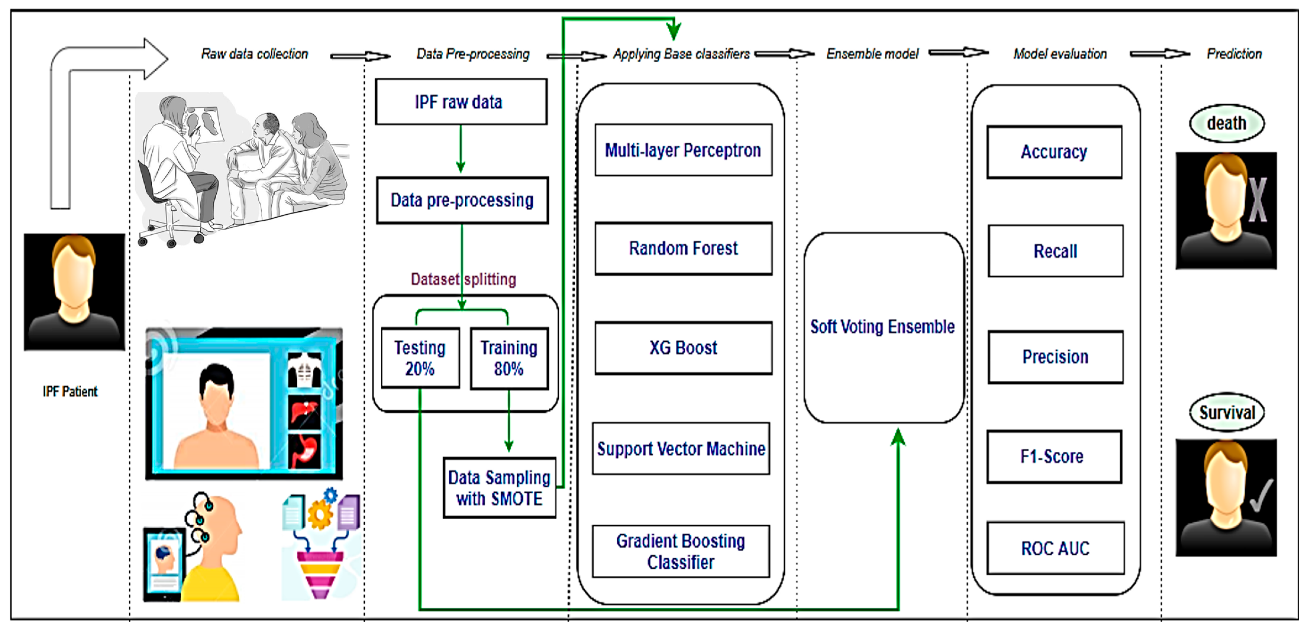 Biomedinformatics 04 00099 g004