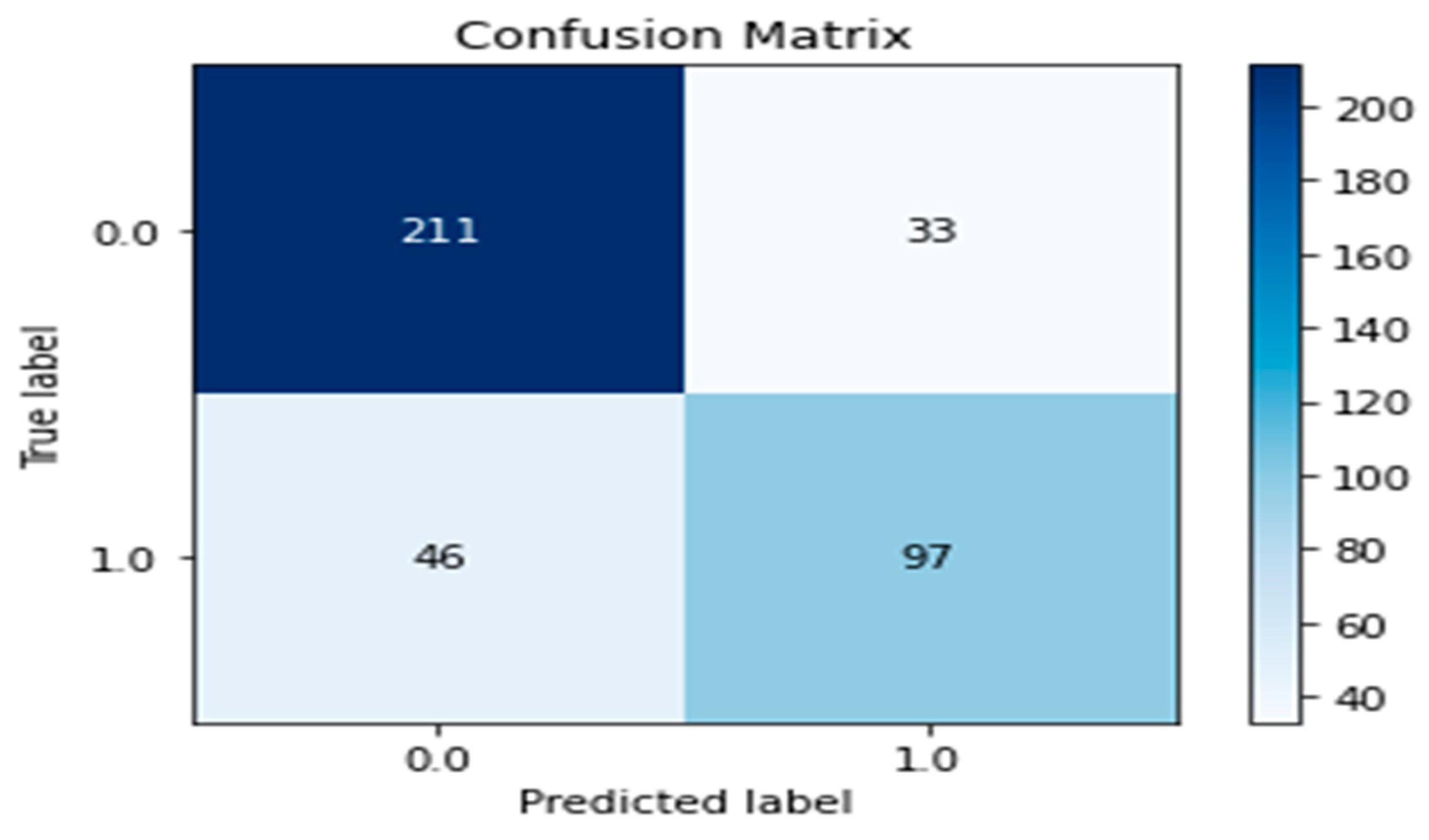 Biomedinformatics 04 00099 g005