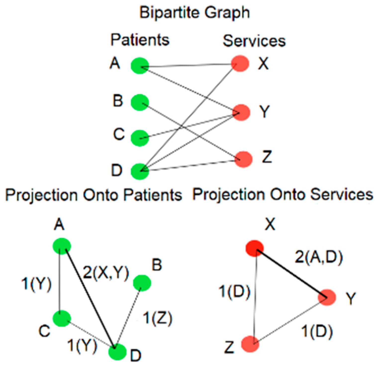 Biomedinformatics 04 00103 g001