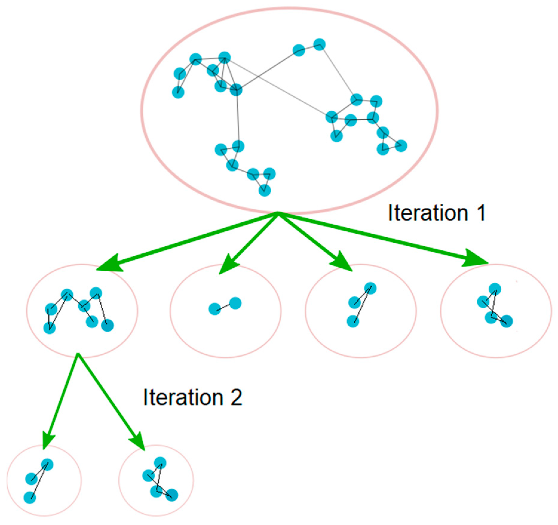 Biomedinformatics 04 00103 g002