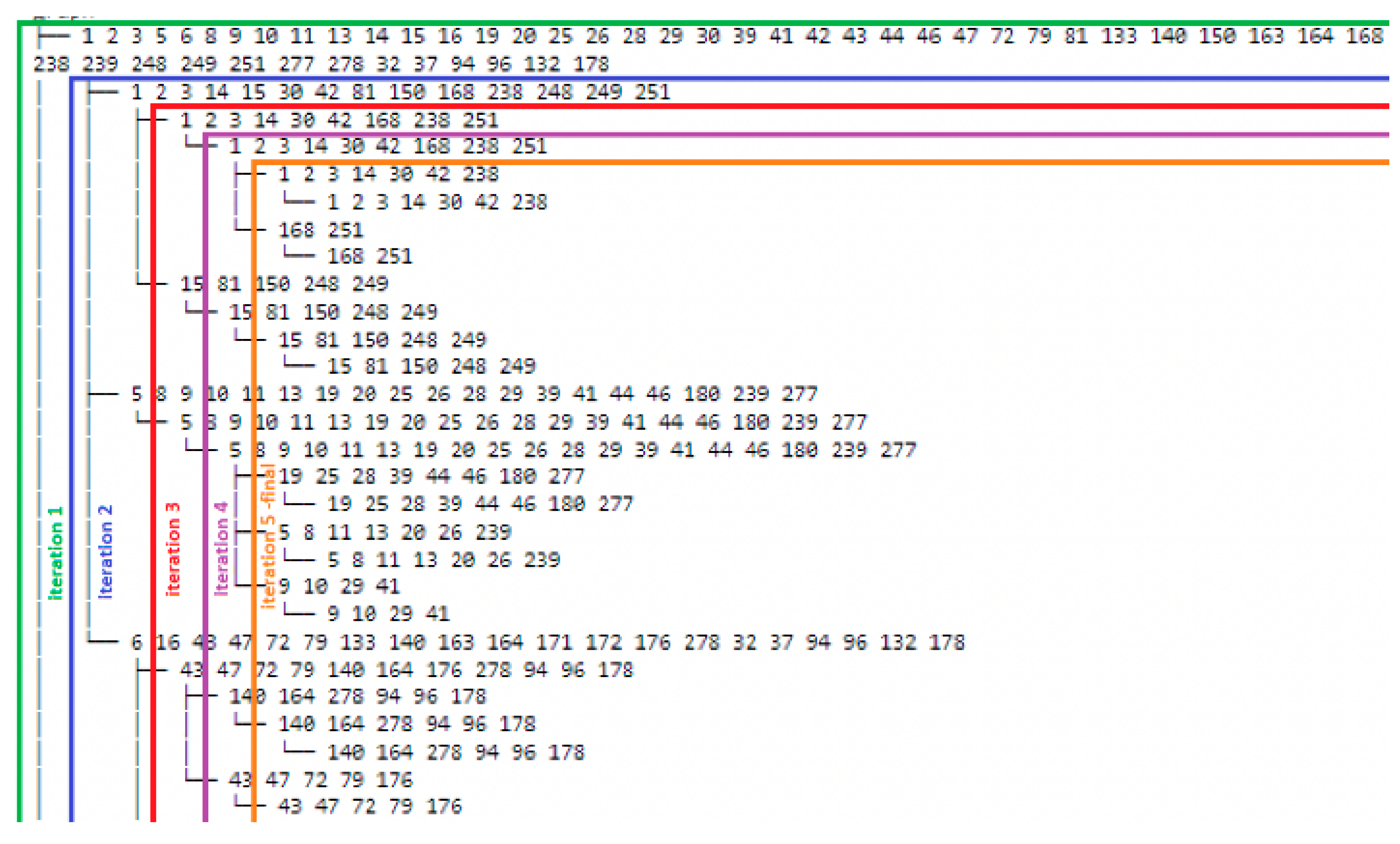 Biomedinformatics 04 00103 g003