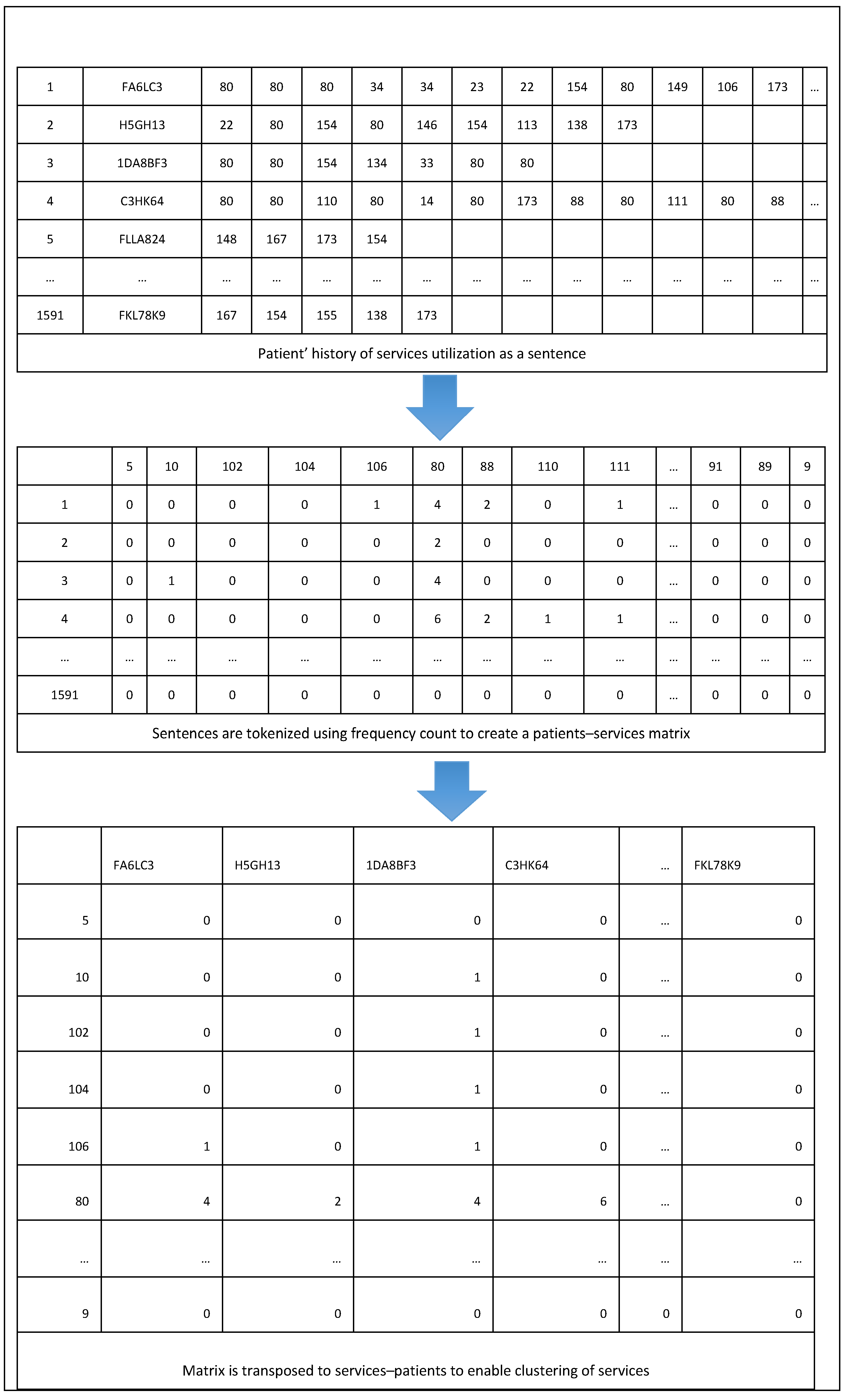 Biomedinformatics 04 00103 g004