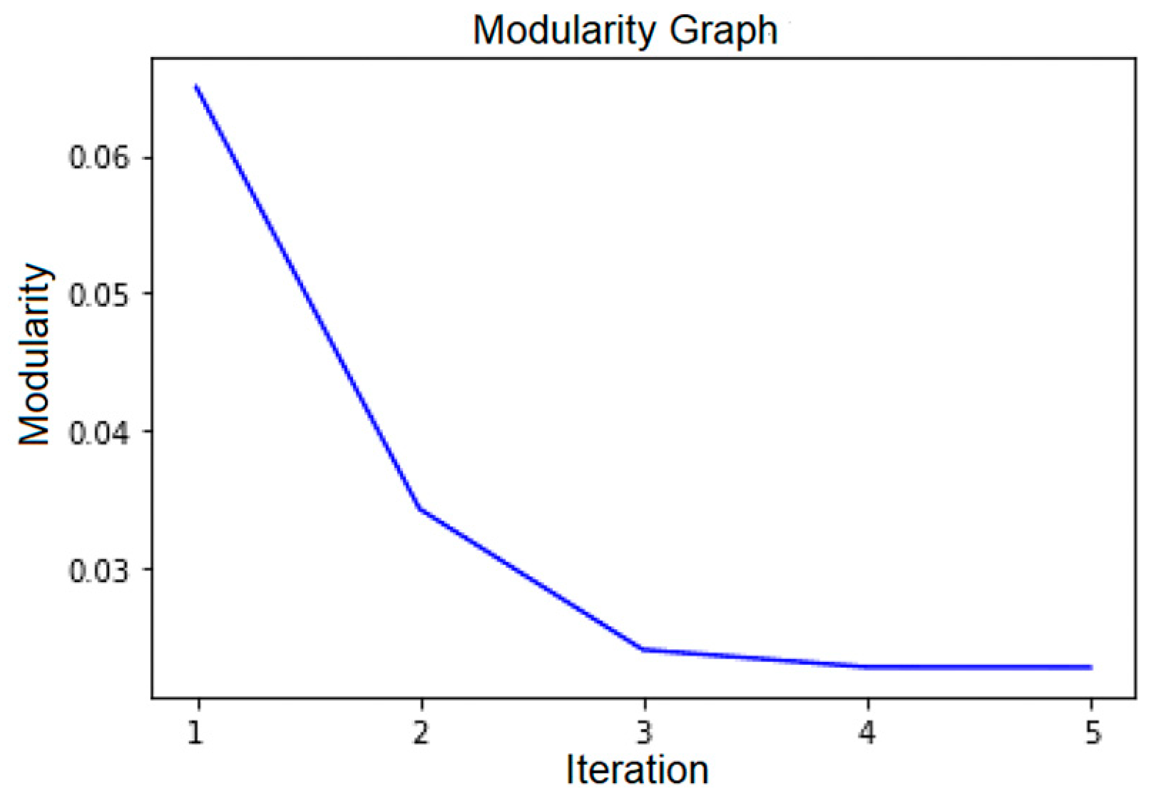 Biomedinformatics 04 00103 g005
