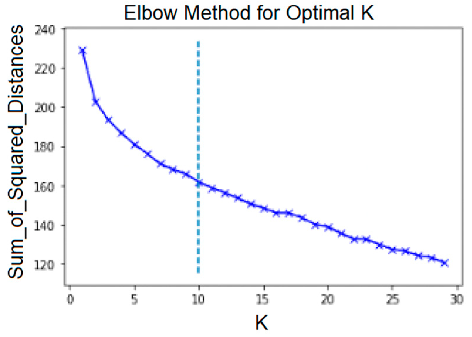 Biomedinformatics 04 00103 g006