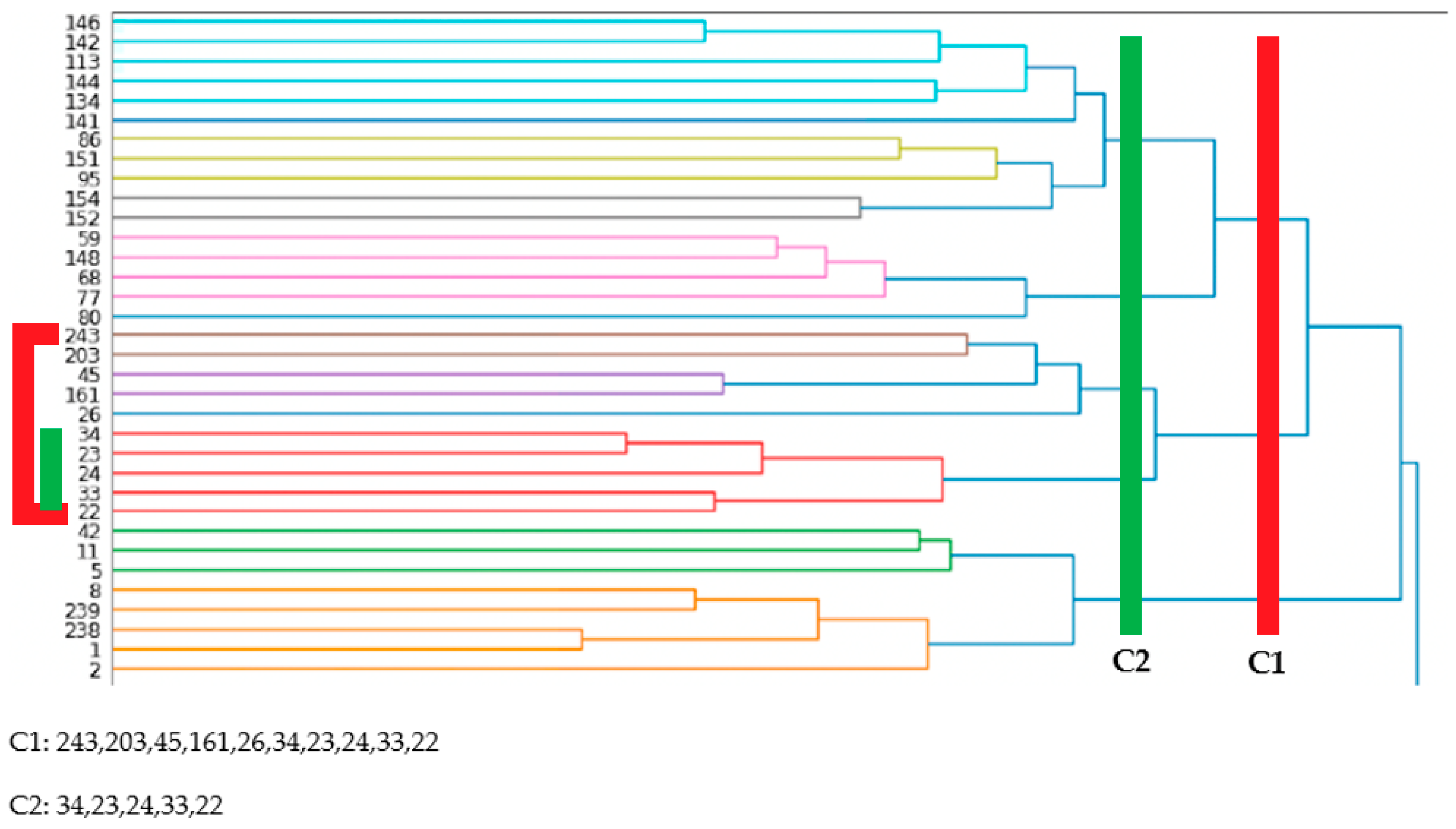 Biomedinformatics 04 00103 g007