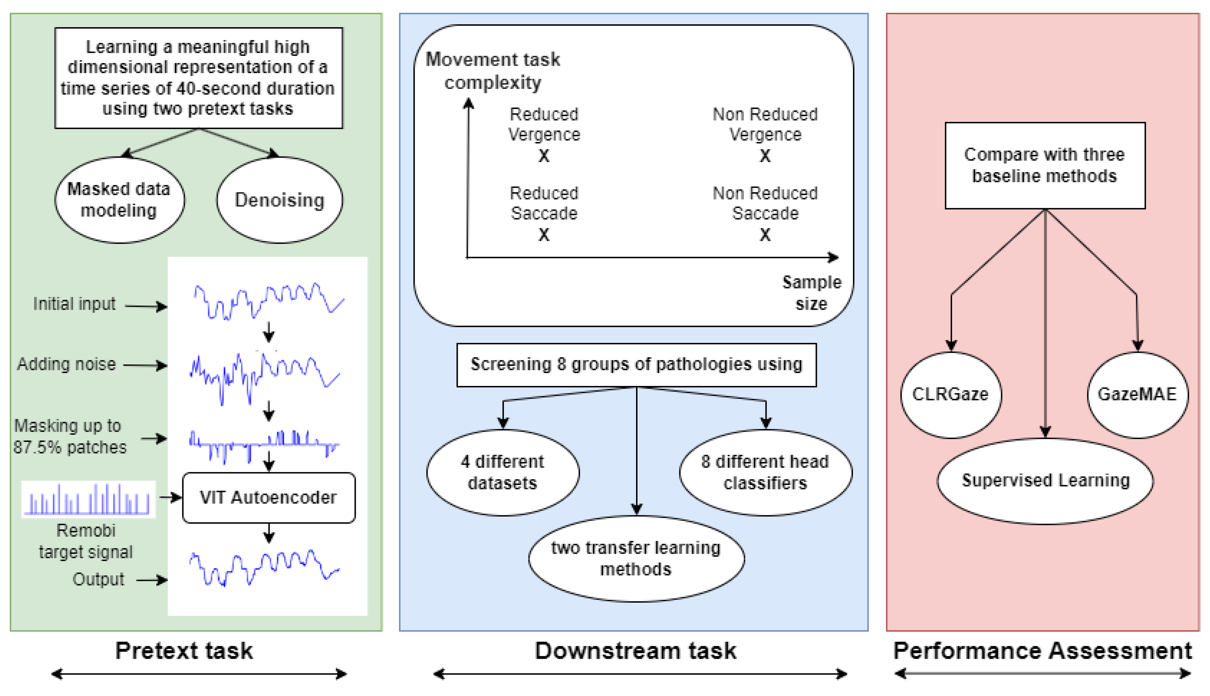 Biomedinformatics 04 00105 g001