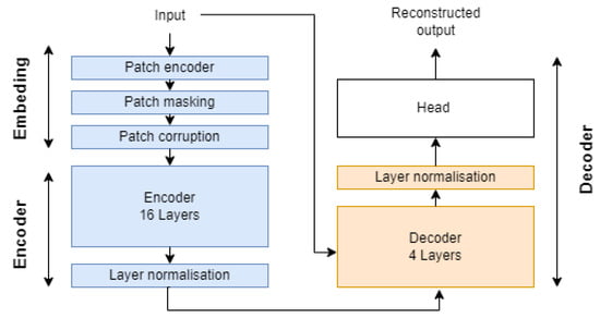 Biomedinformatics 04 00105 g0a3