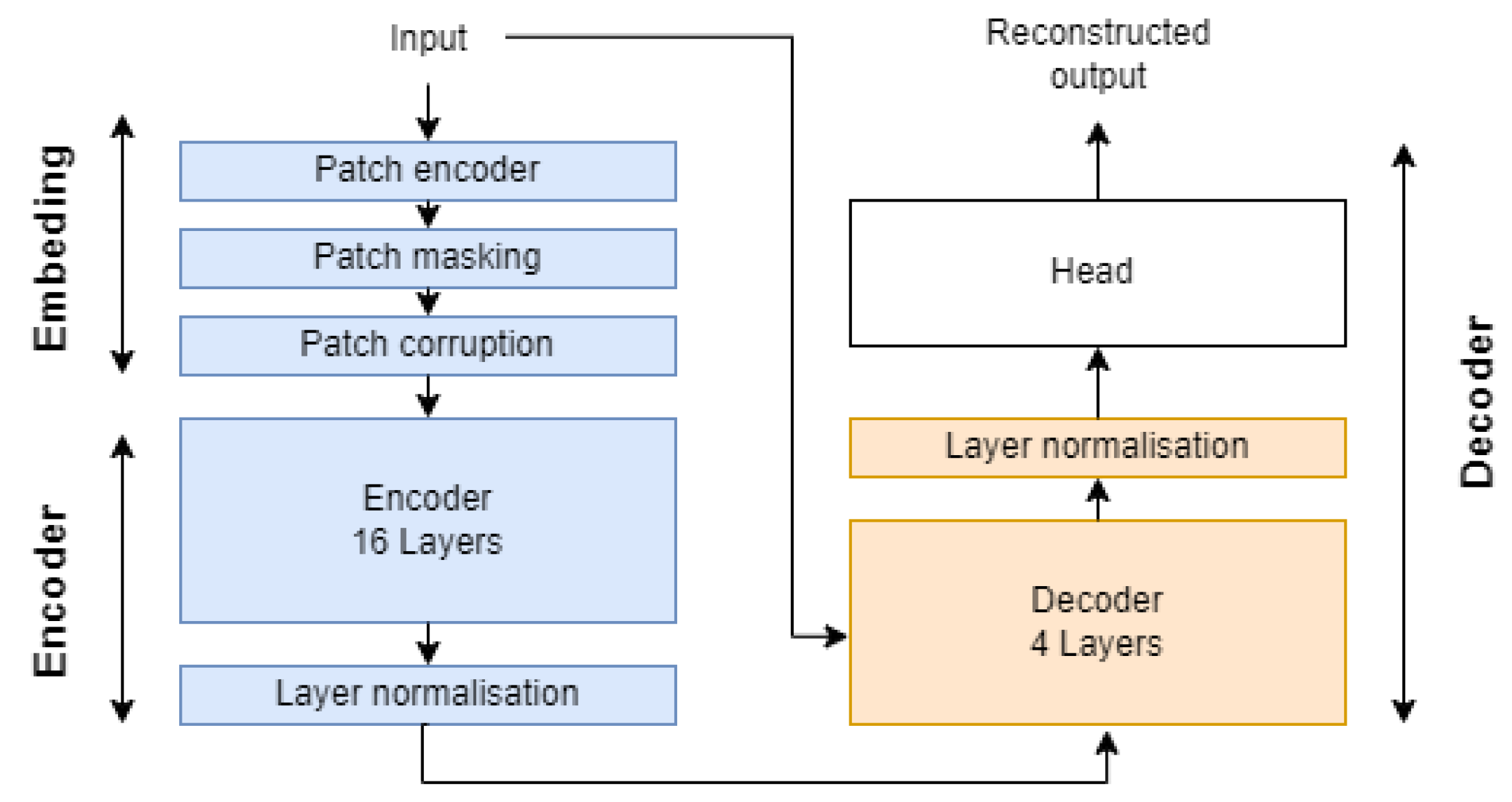Biomedinformatics 04 00105 g0a3