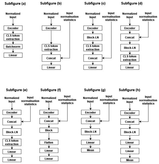 Biomedinformatics 04 00105 g0a4