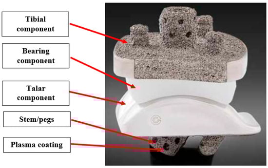 Biomedinformatics 04 00107 g005