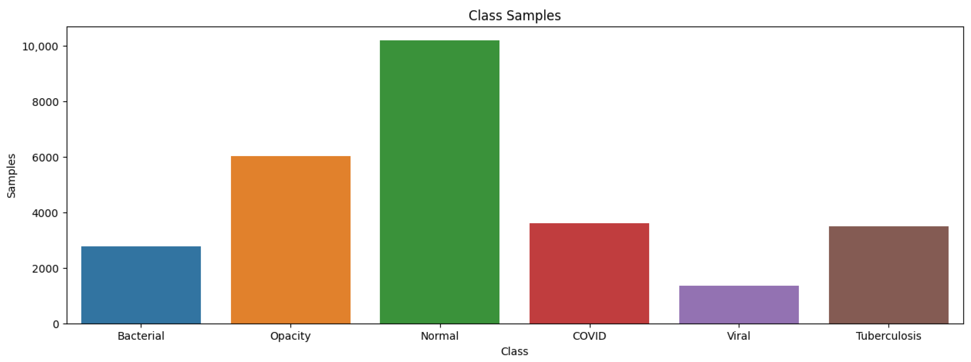 Biomedinformatics 04 00109 g002