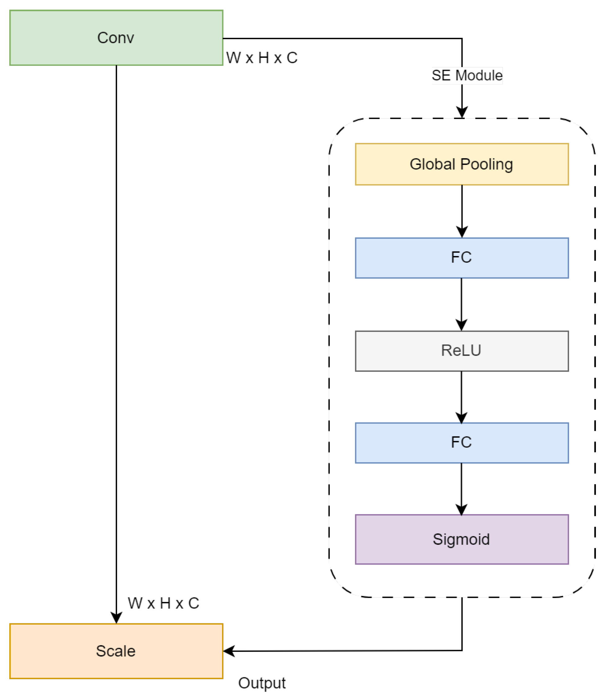 Biomedinformatics 04 00109 g004