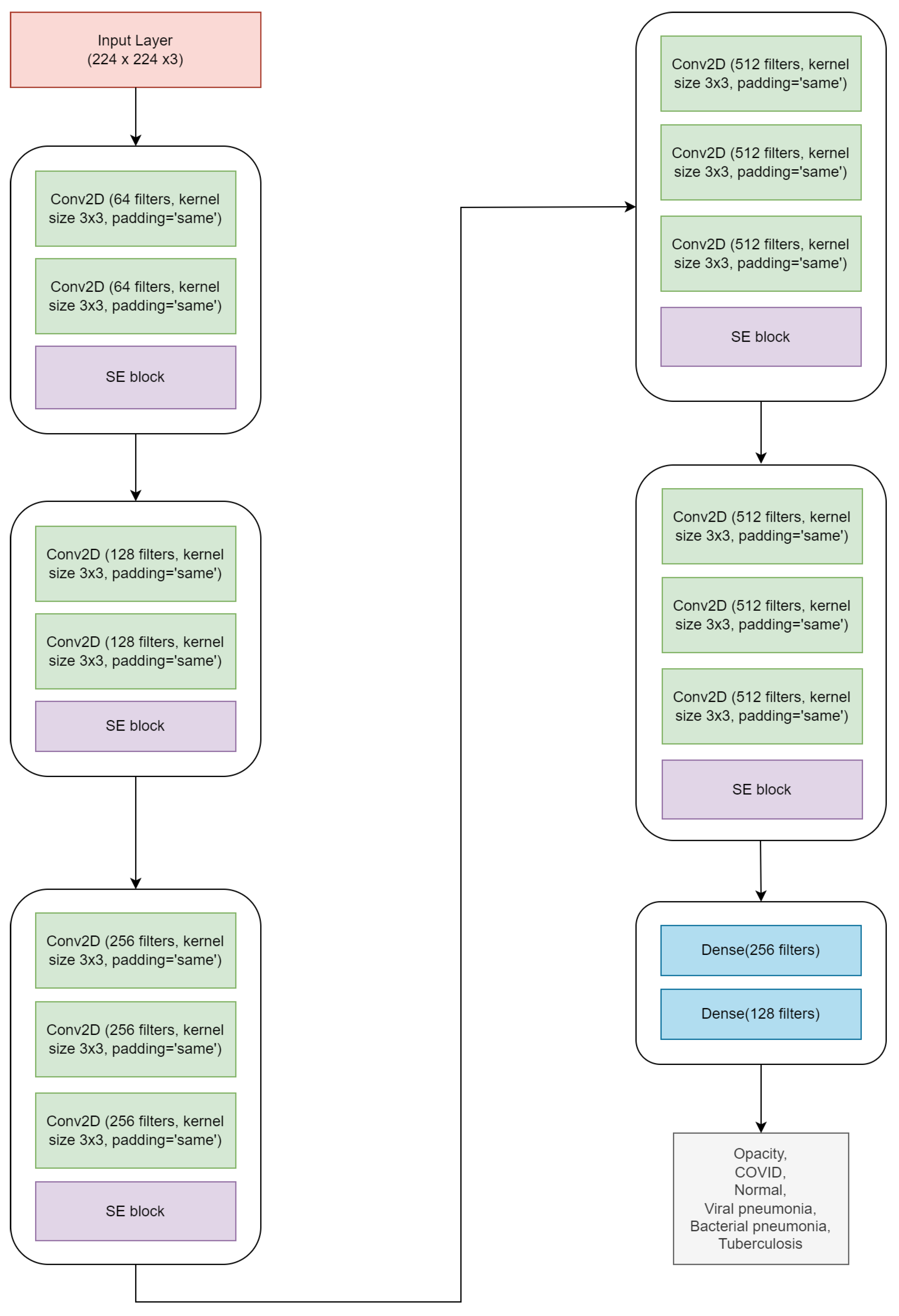 Biomedinformatics 04 00109 g005