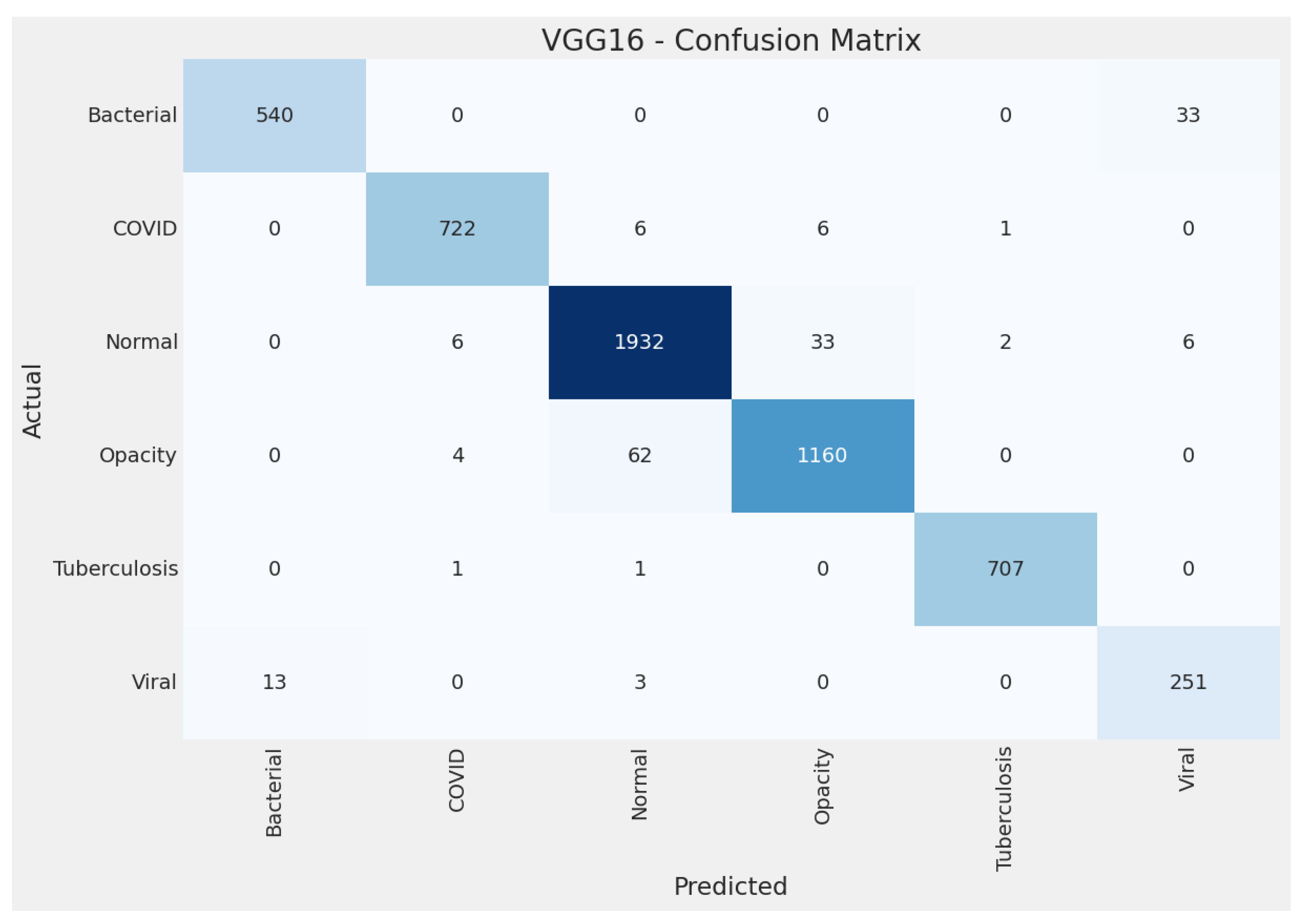 Biomedinformatics 04 00109 g006