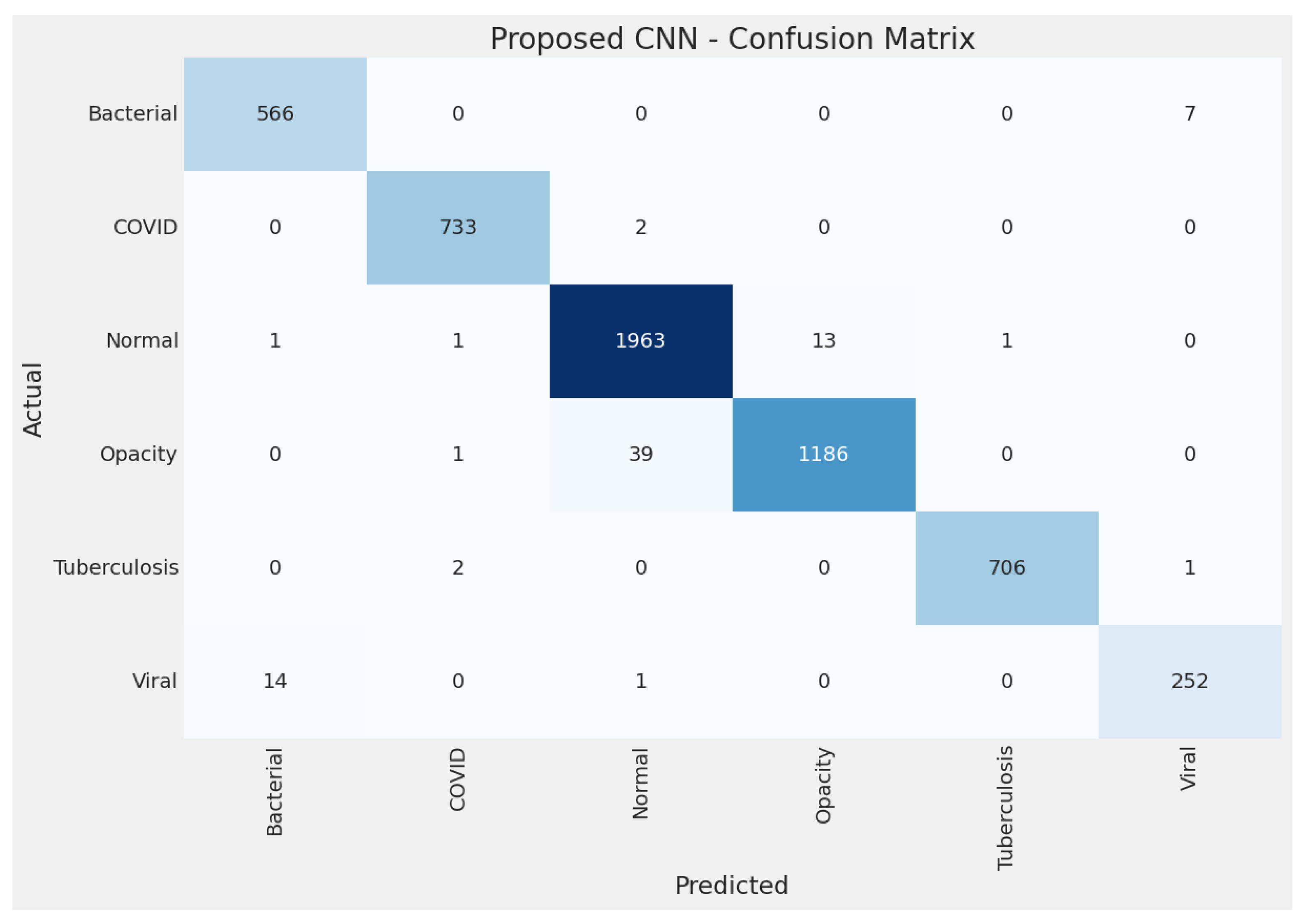 Biomedinformatics 04 00109 g007