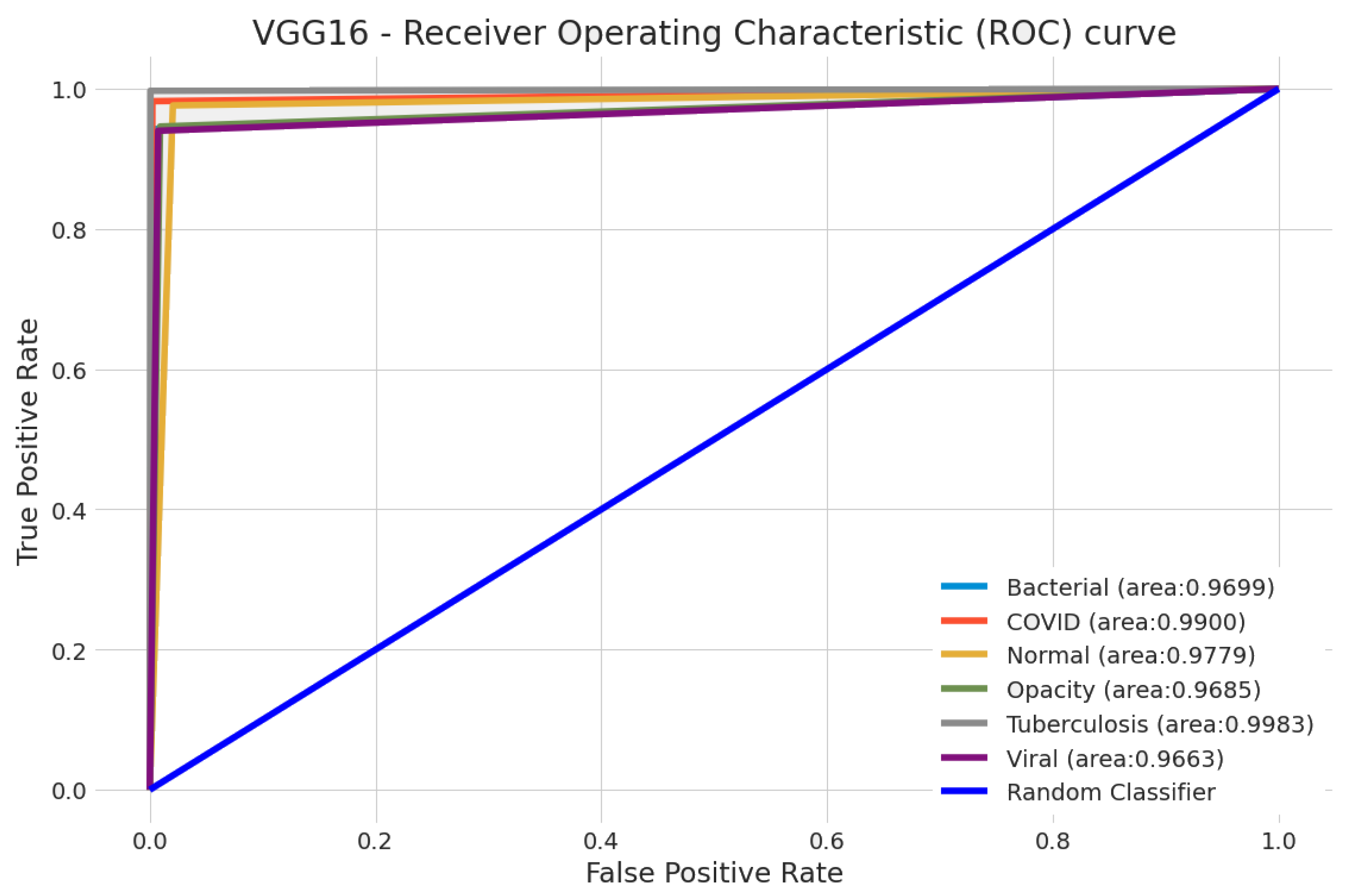 Biomedinformatics 04 00109 g008