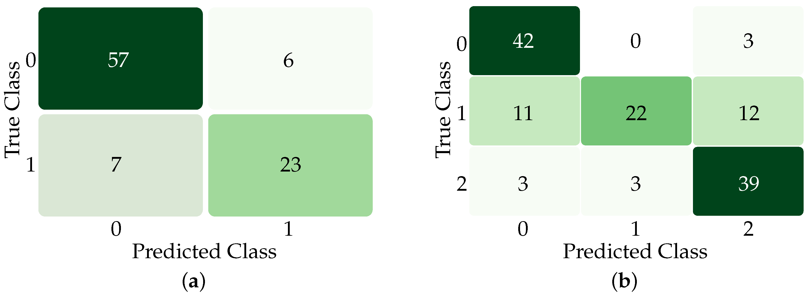 Biomedinformatics 05 00003 g002