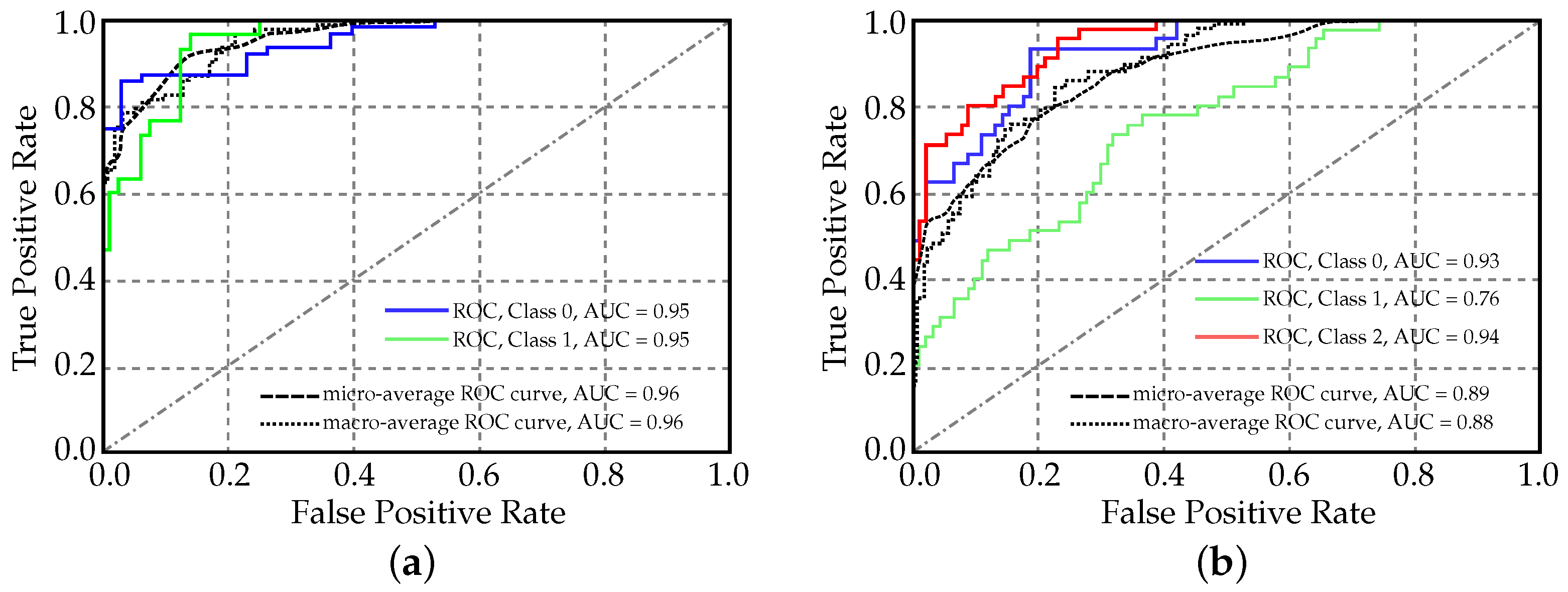 Biomedinformatics 05 00003 g003