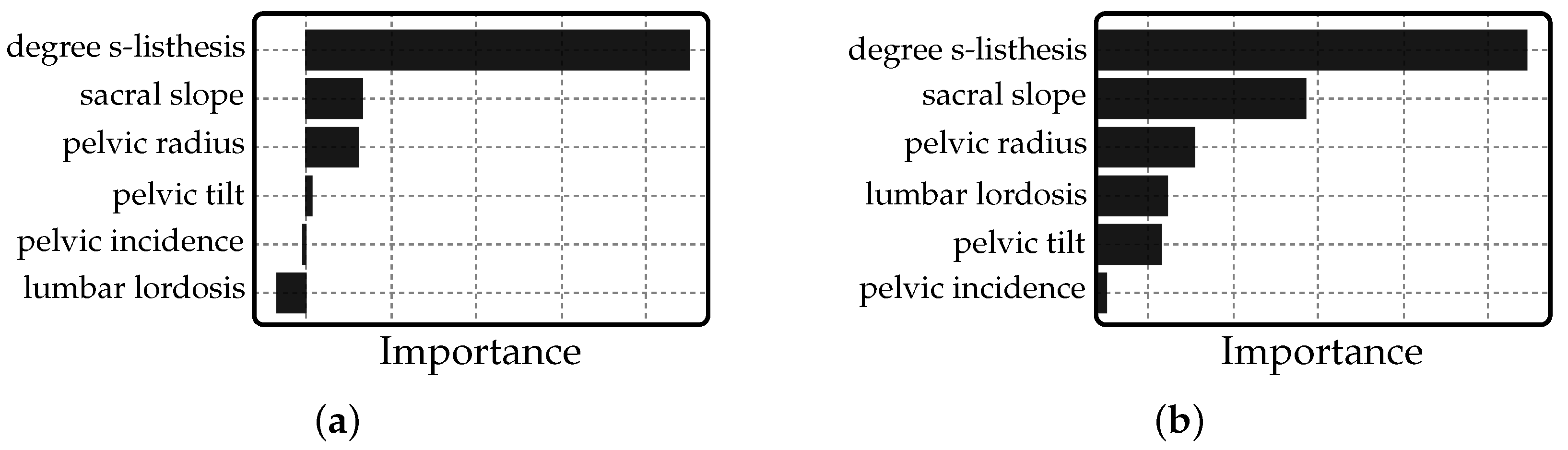 Biomedinformatics 05 00003 g004