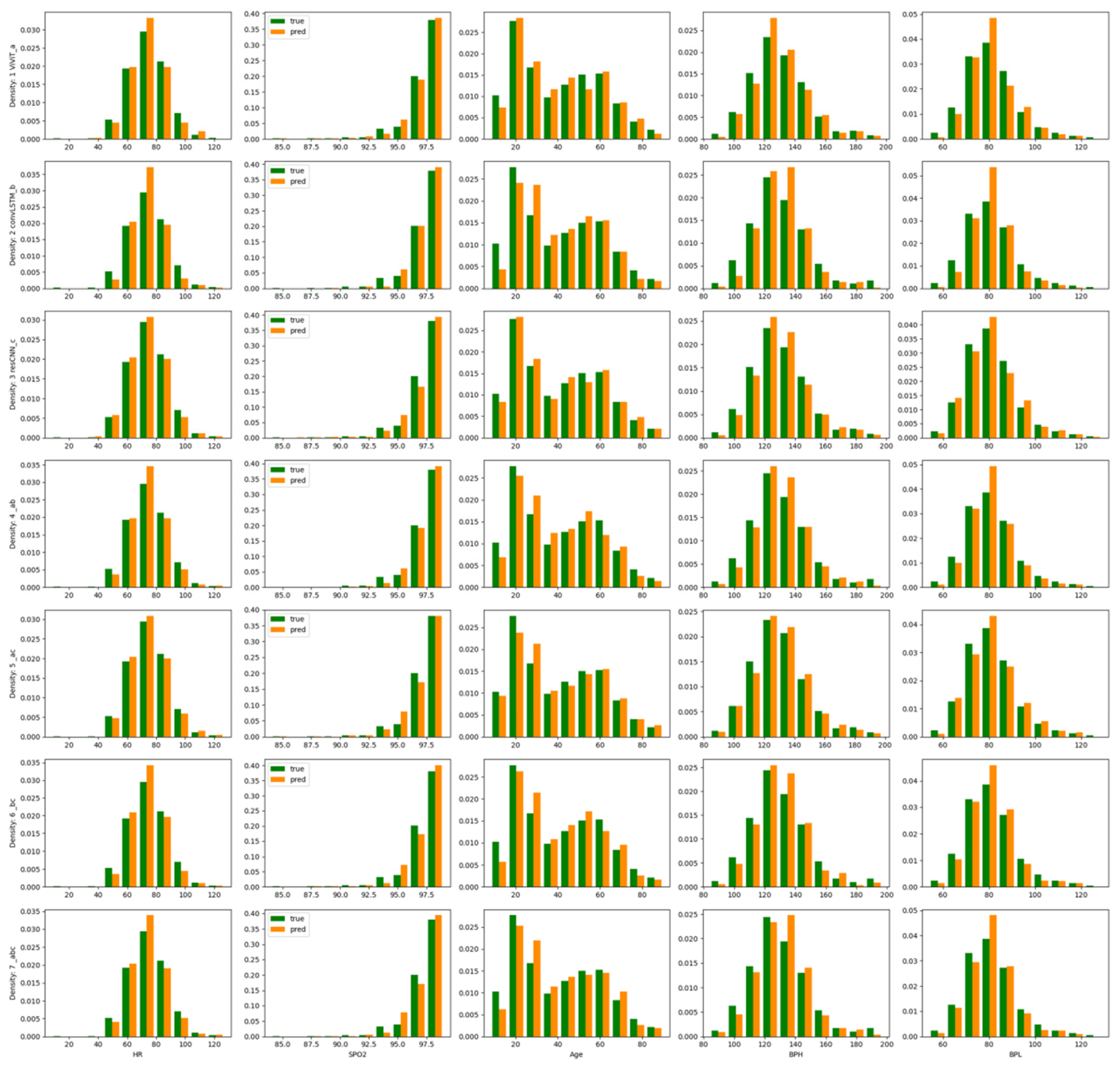 Biomedinformatics 05 00006 g003