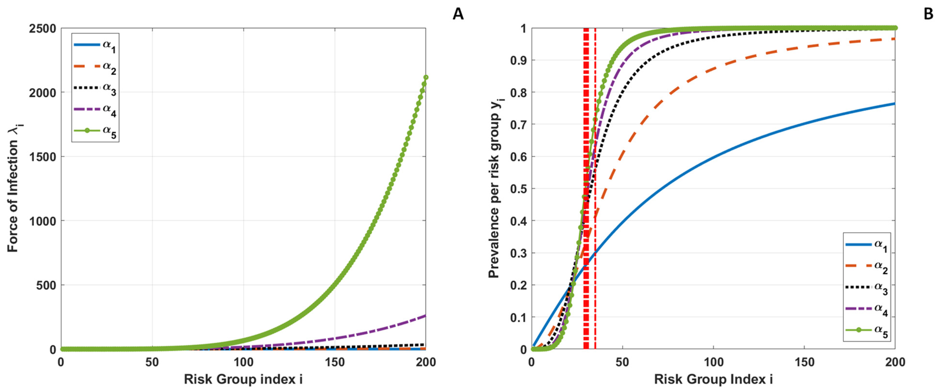 Biomedinformatics 05 00011 g002