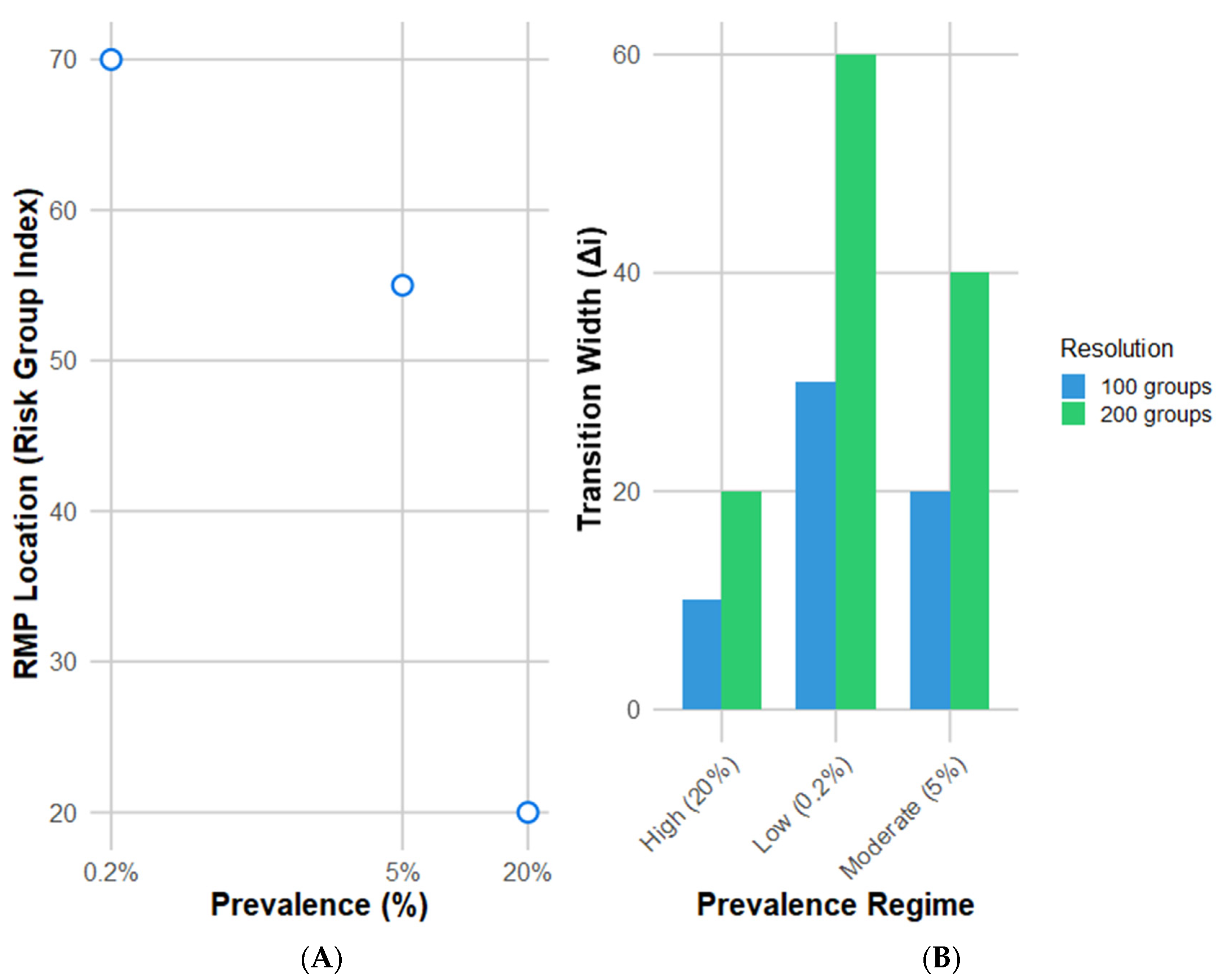 Biomedinformatics 05 00011 g003
