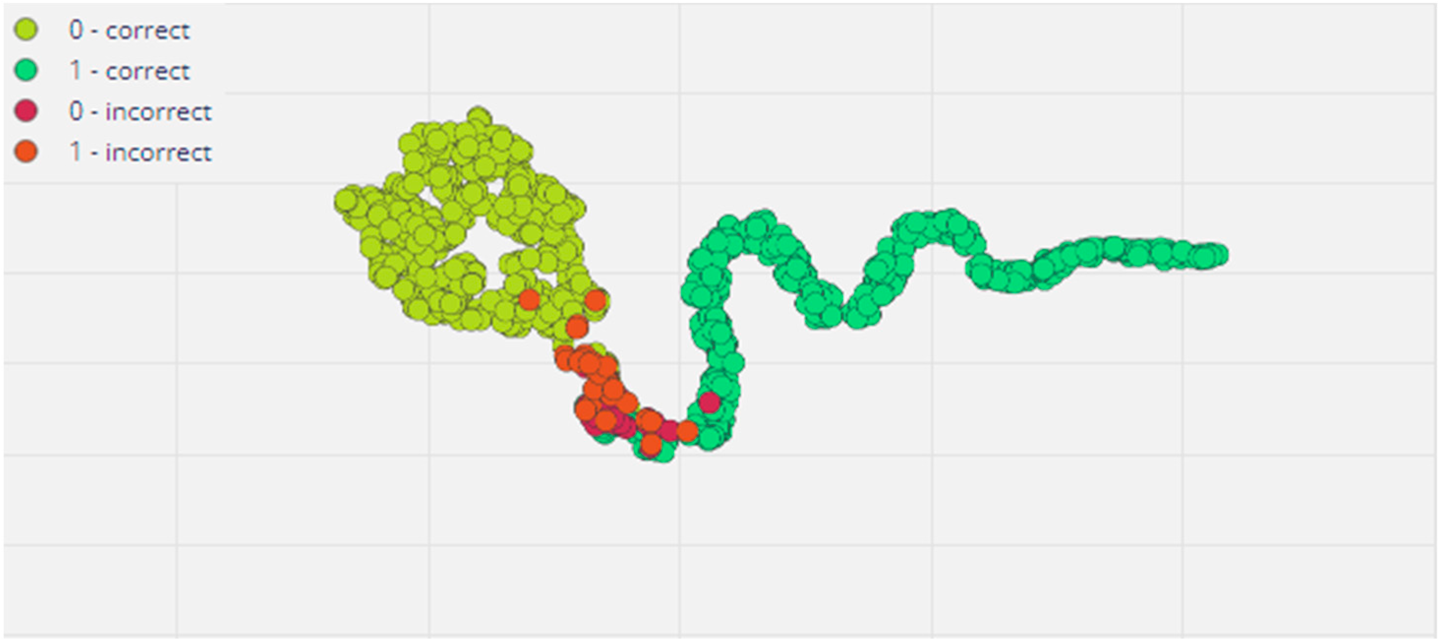 Biomedinformatics 05 00014 g003 Biomedinformatics 05 00014 g003