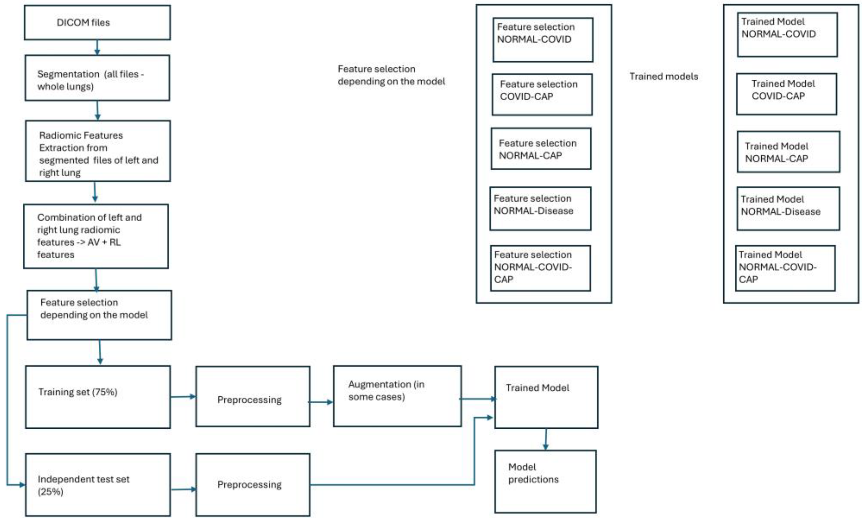 Biomedinformatics 05 00021 g002